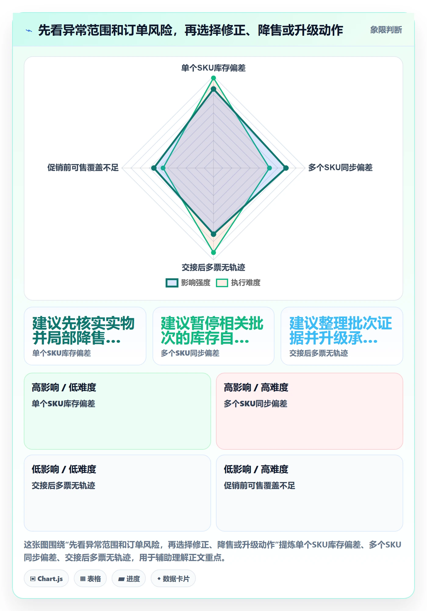 temu海外仓管理全解析：重点看懂账号绩效