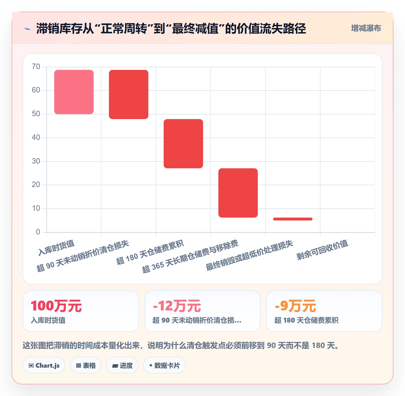 跨境电商运营能力清单：系统搭建需要覆盖哪些库存计划事项