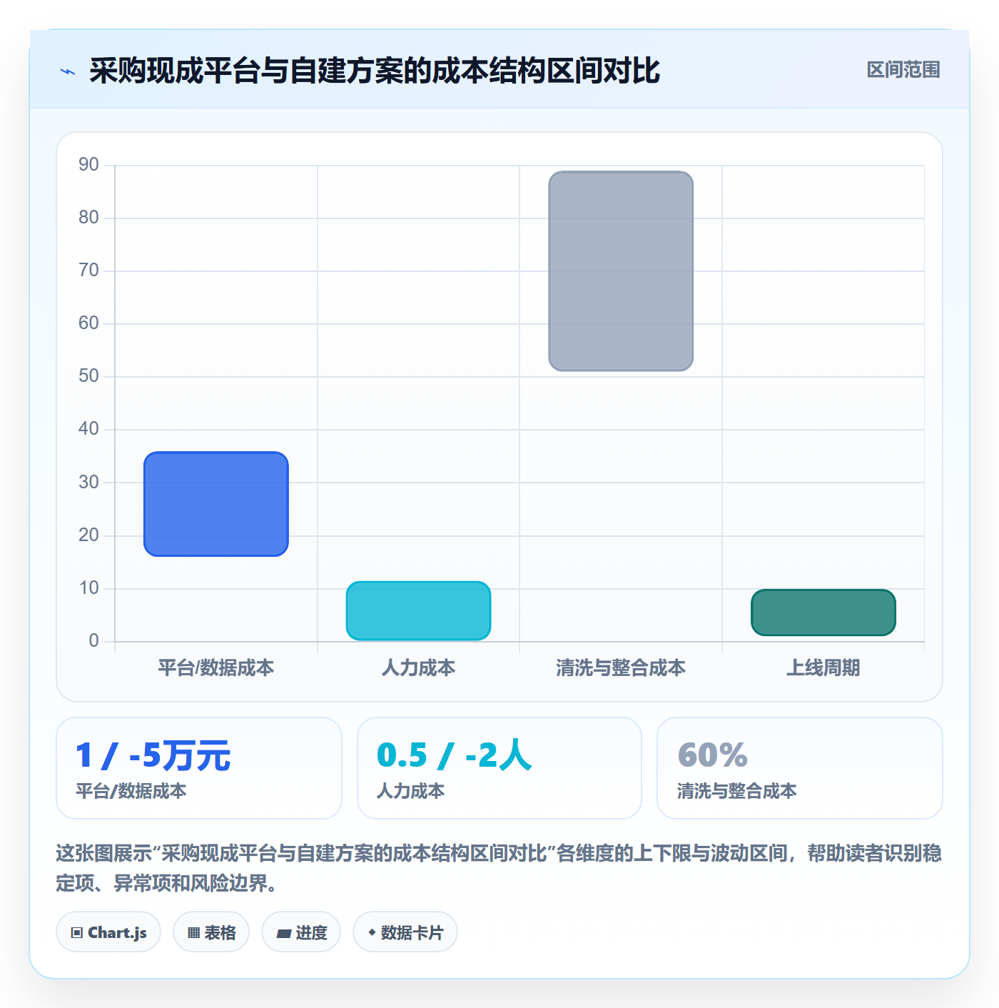 外贸数据分析平台方案设计:海关数据场景的新手避坑怎么做