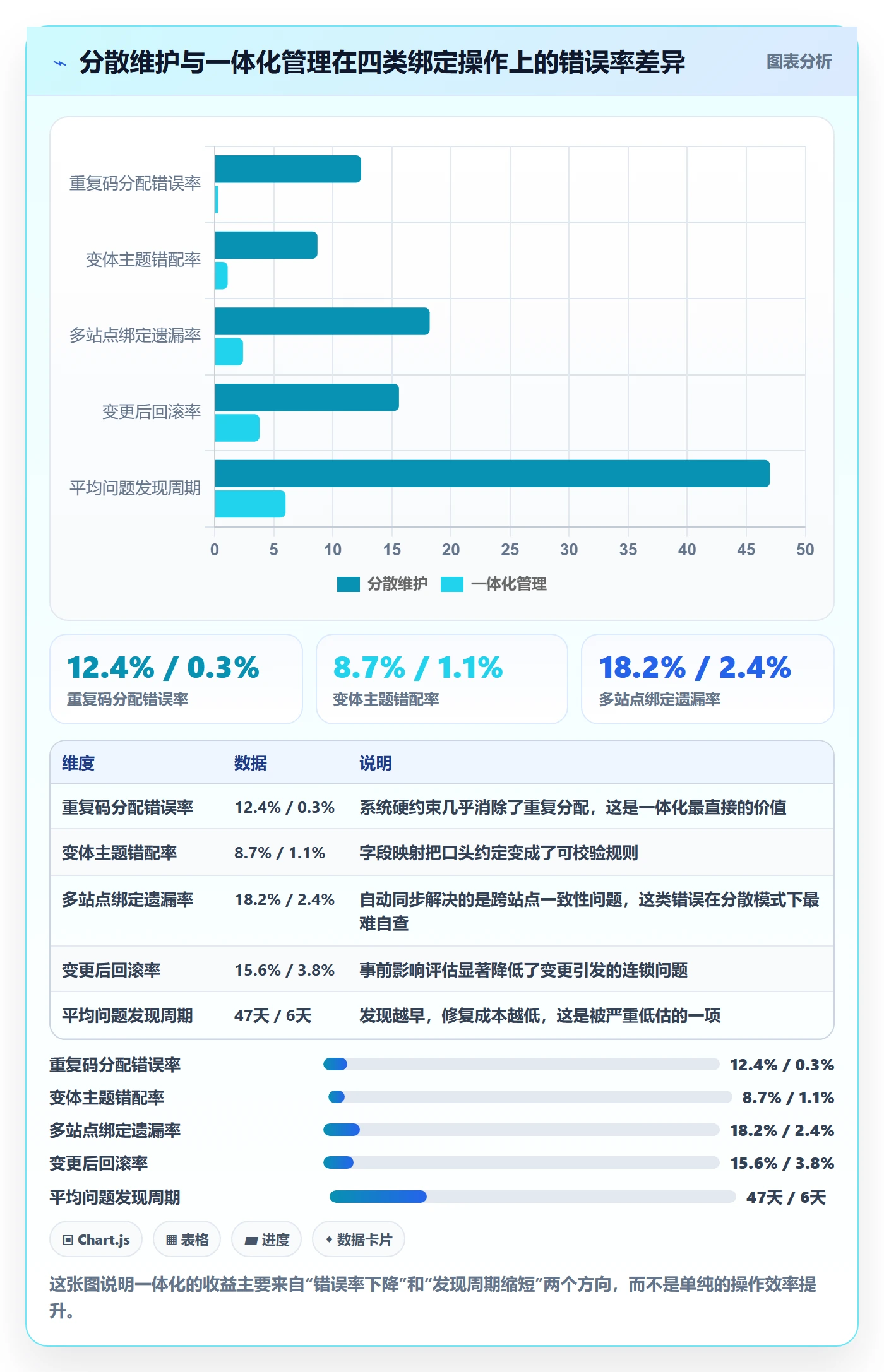 UPC码避坑指南：商品绑定环节的增长策略要注意什么