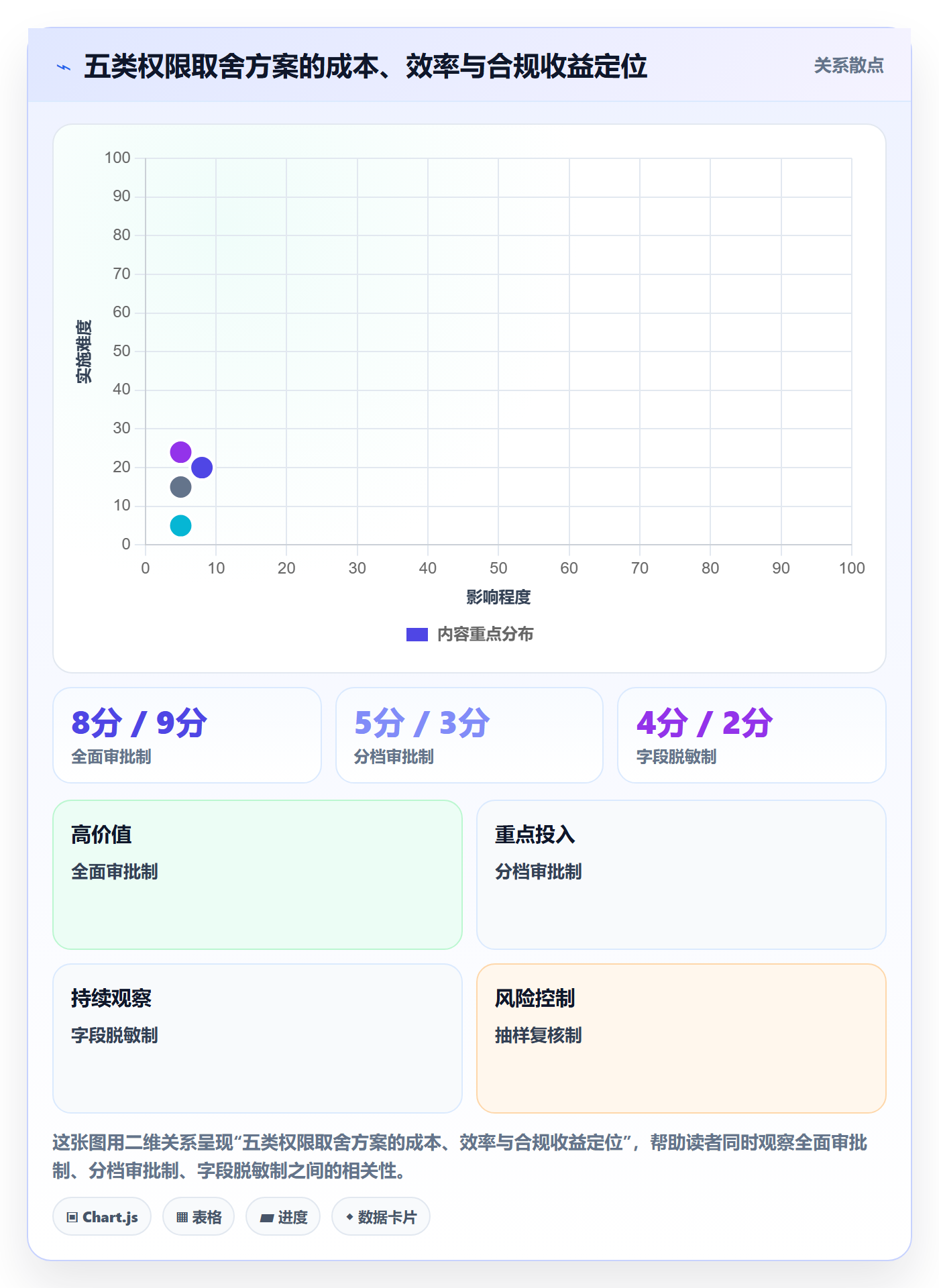 erp跨境电商使用技巧：权限管理对应的合规管理方法