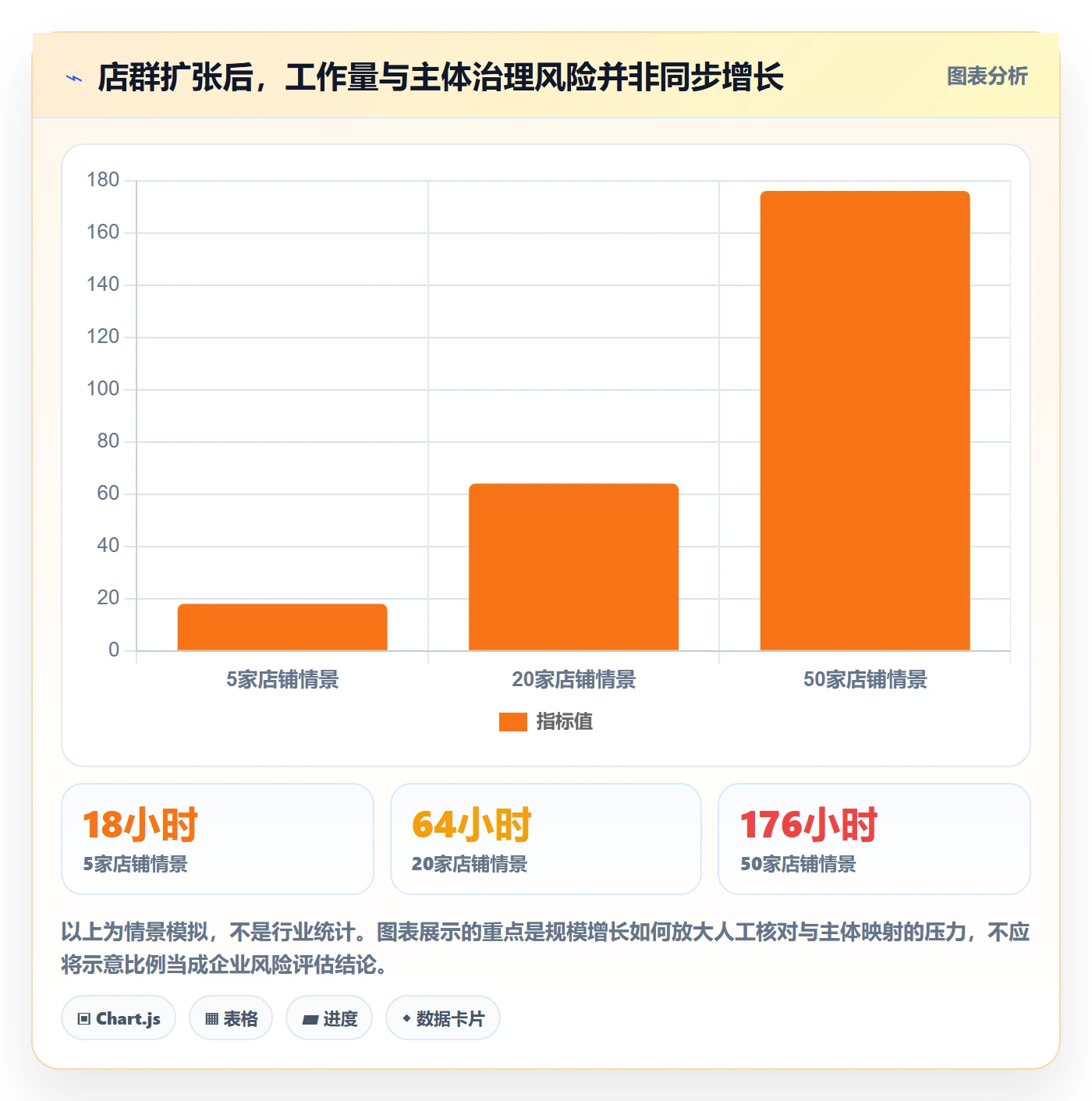 跨境电商店群管理：税务合规从哪里开始
