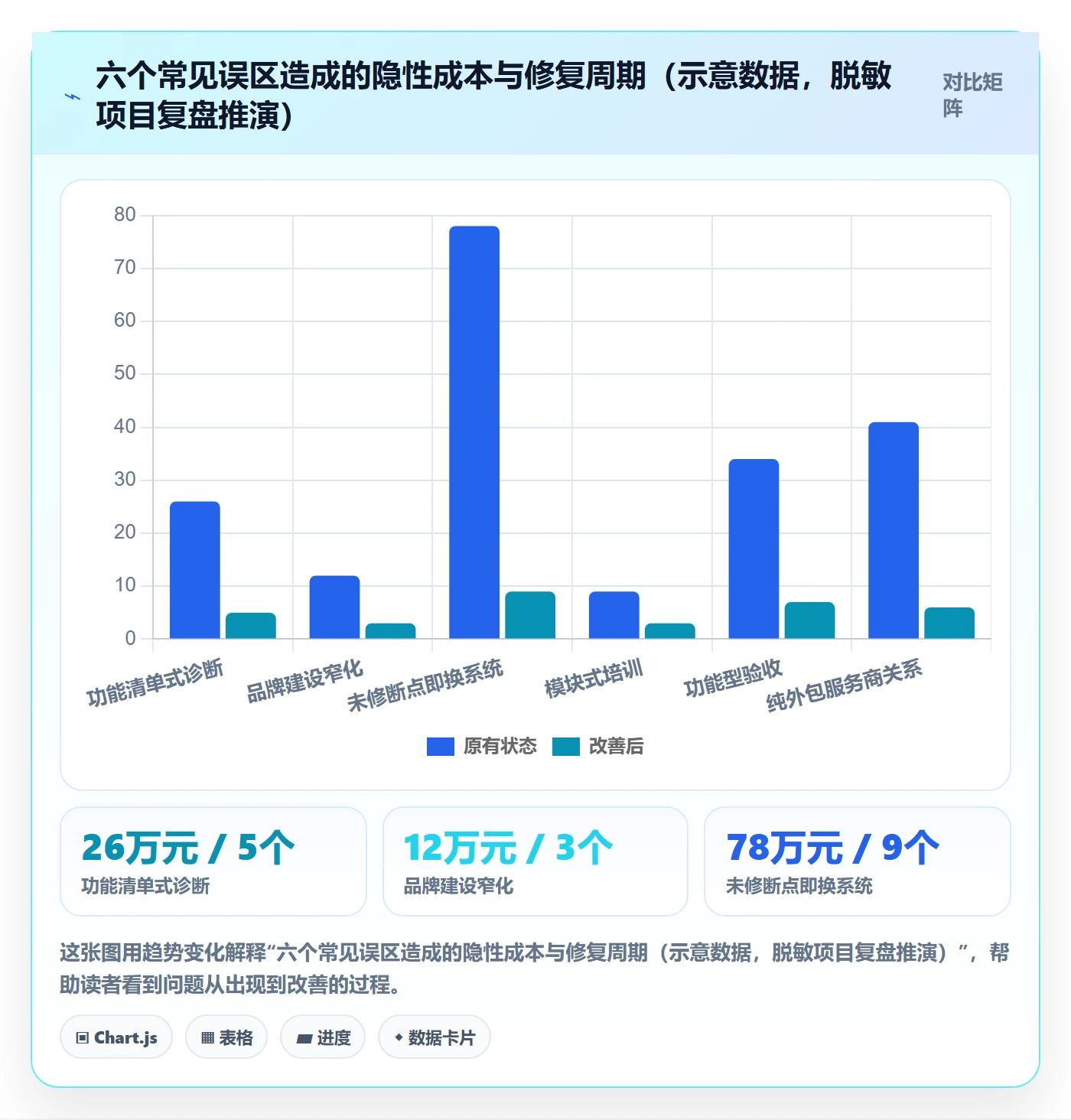 erp跨境电商问题诊断：系统实施如何用品牌建设改进