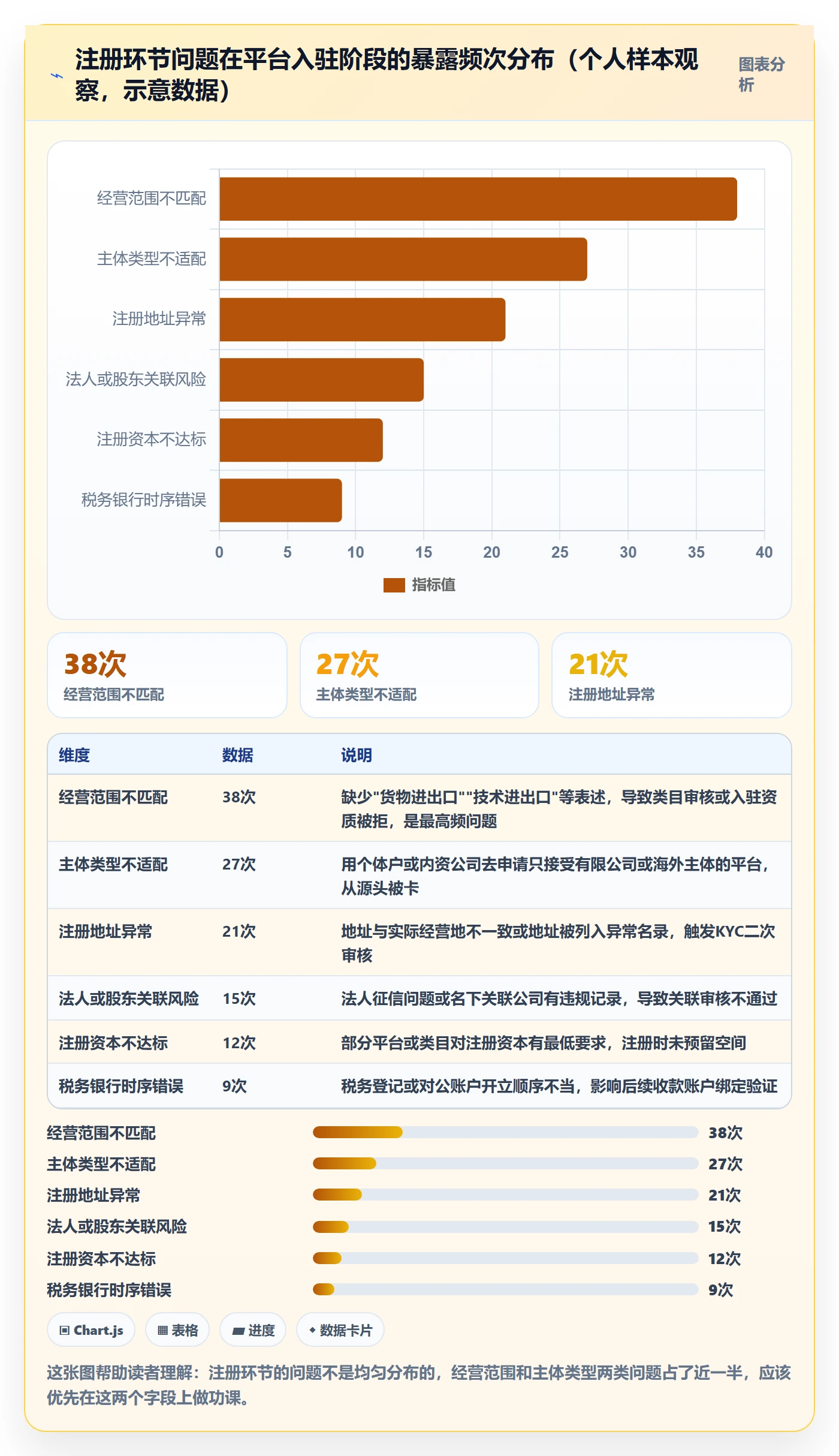 跨境电商一站式服务避坑指南:公司注册环节的平台规则要注意什么