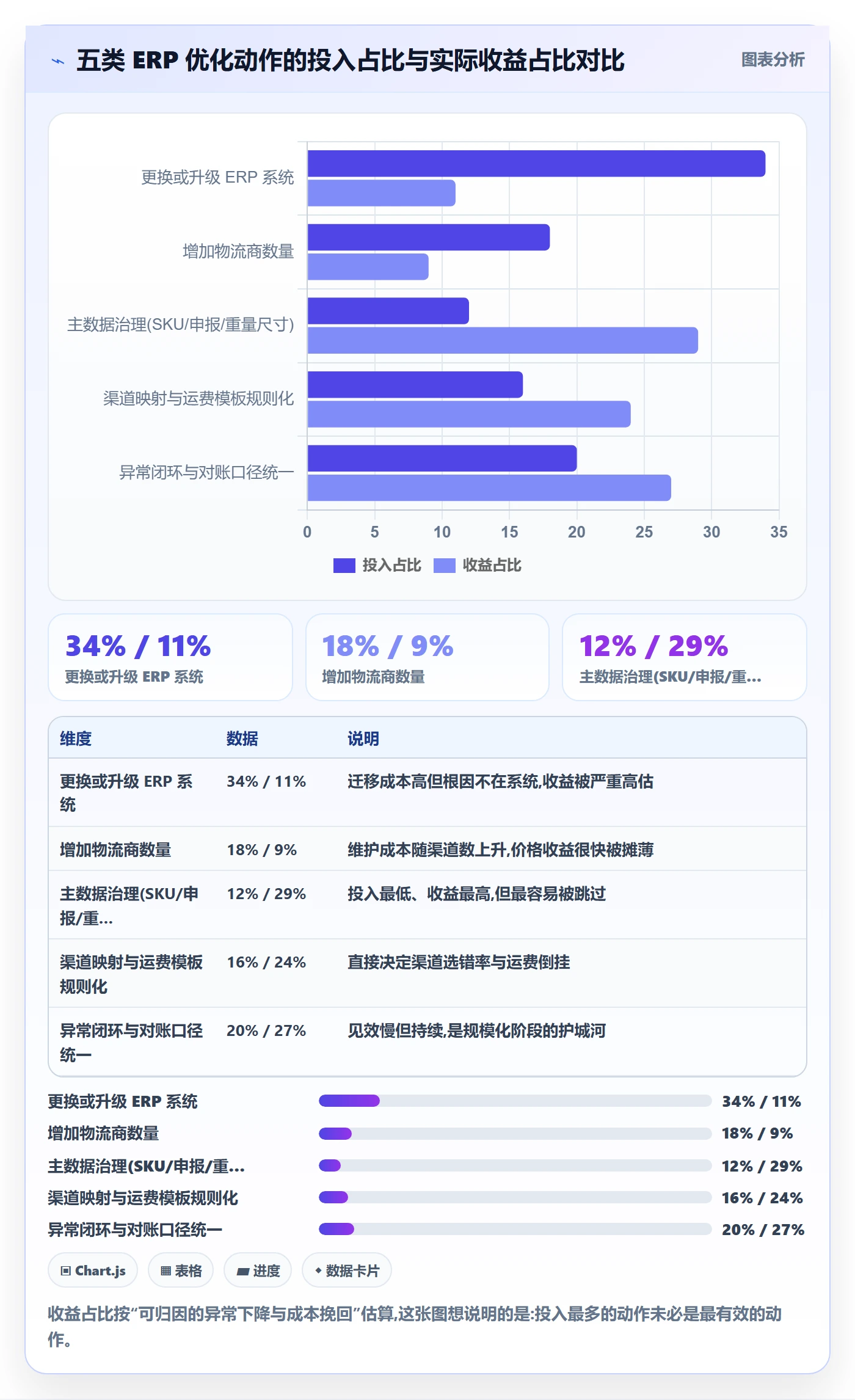 erp跨境电商怎么优化？先从物流对接的多店经营入手