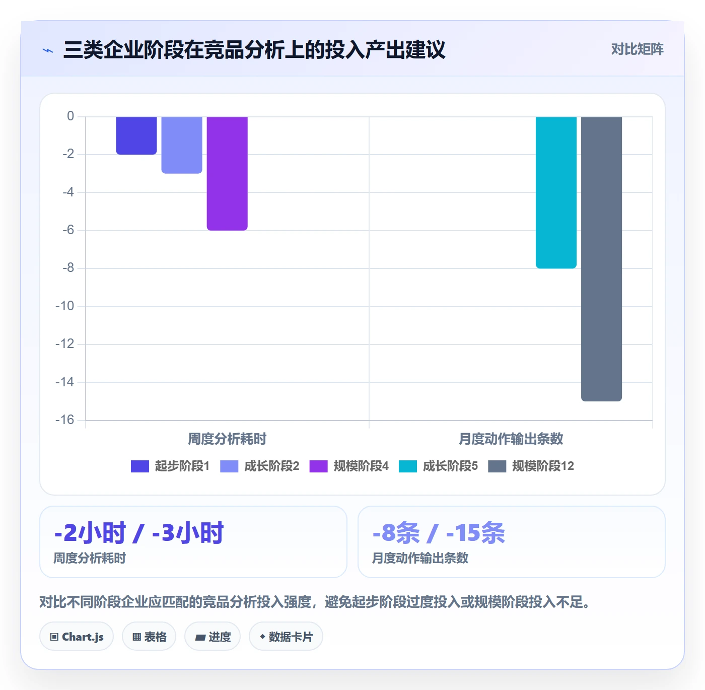 外贸数据分析平台进阶课:围绕竞争对手完善落地案例