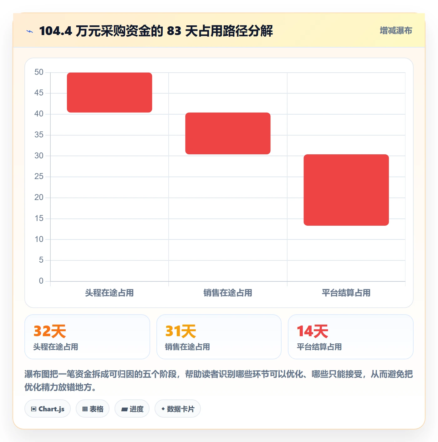 erp跨境电商怎么用？采购补货场景下的回款管理拆解
