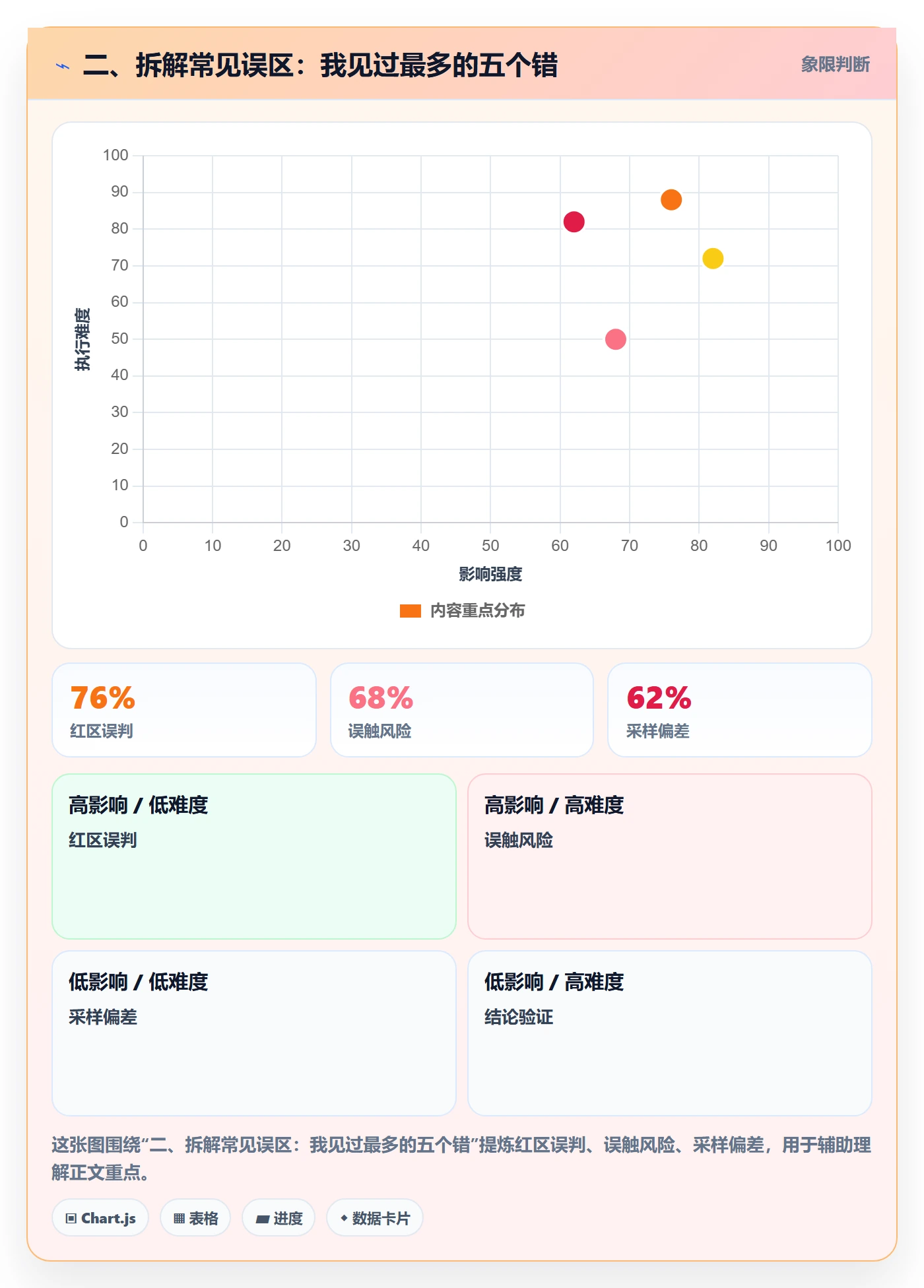 二、拆解常见误区:我见过最多的五个错