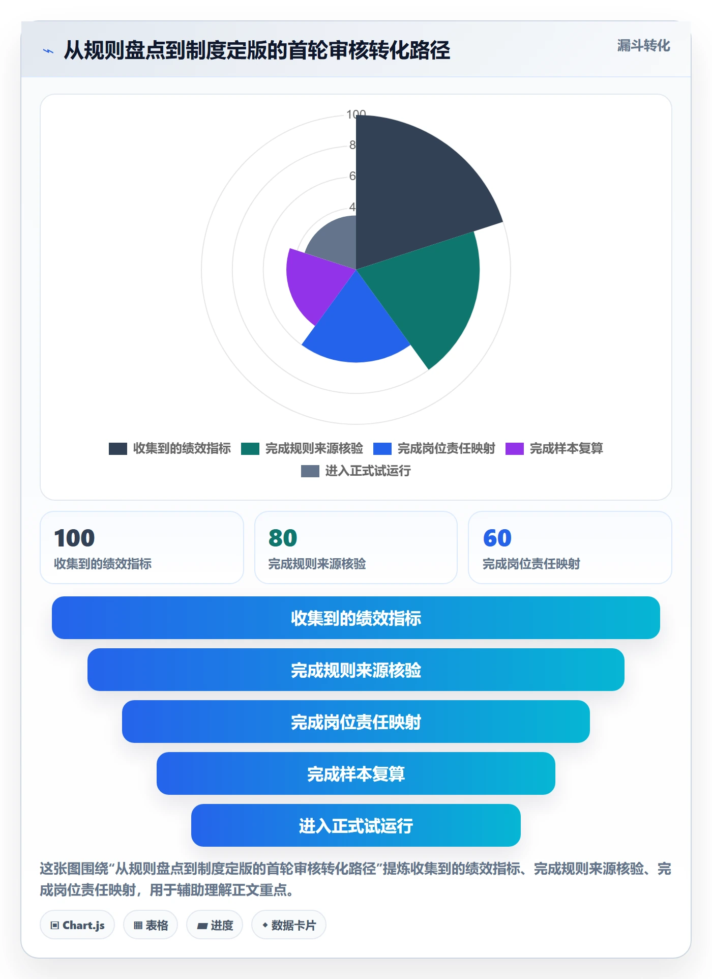 跨境电商检查方法：通过平台规则评估绩效考核质量