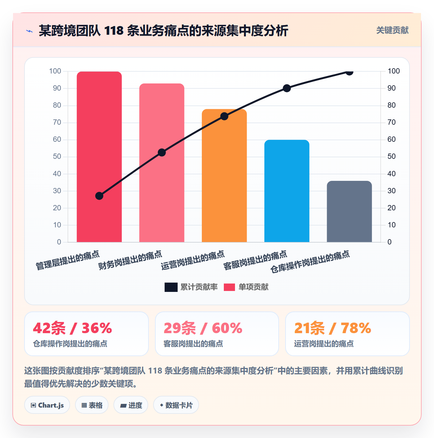 erp跨境电商问题诊断：系统实施如何用市场调研改进