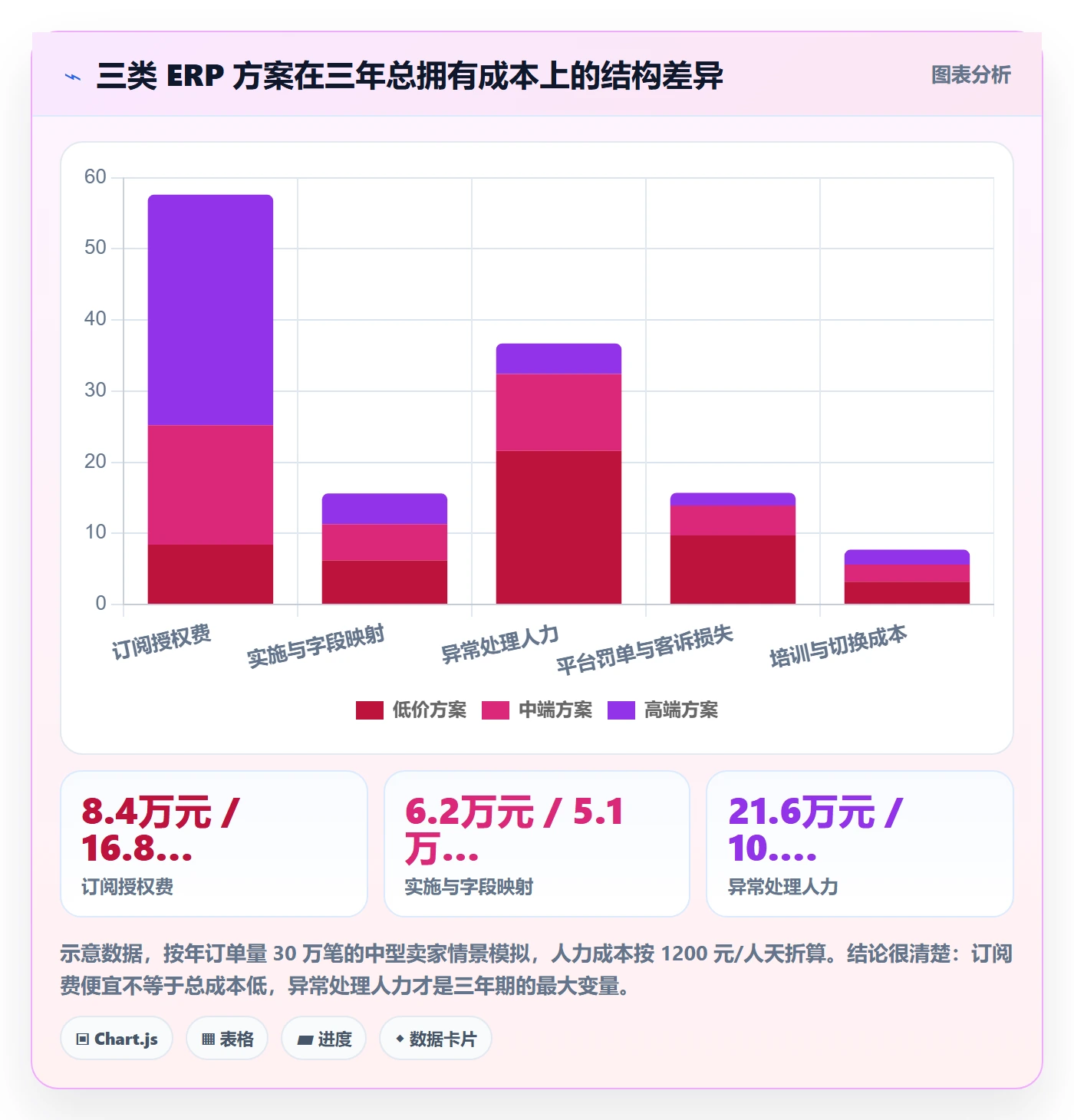 erp跨境电商选择标准：订单同步维度如何评估趋势观察