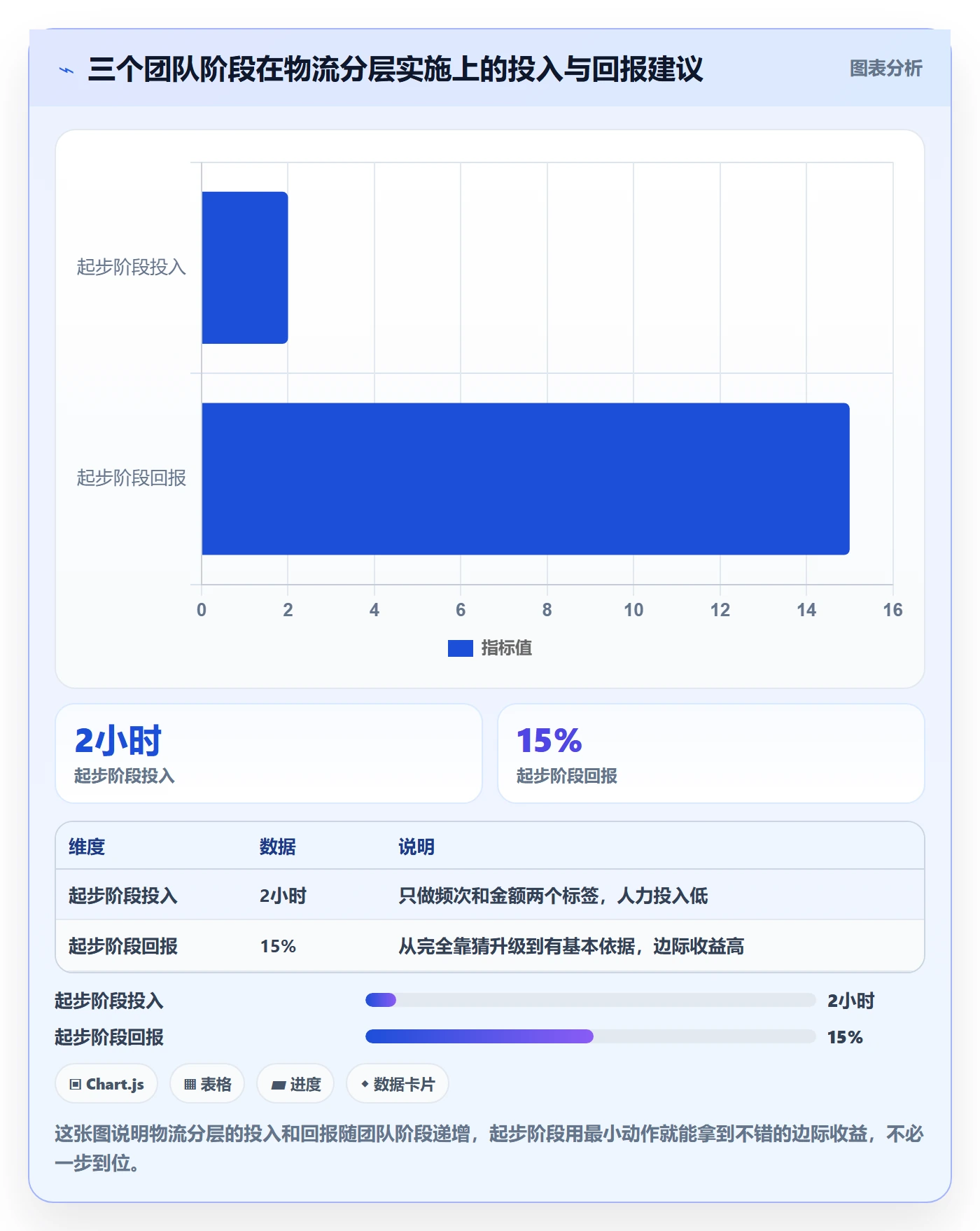 外贸数据分析平台实践指南：客户画像的物流方案怎样更有效