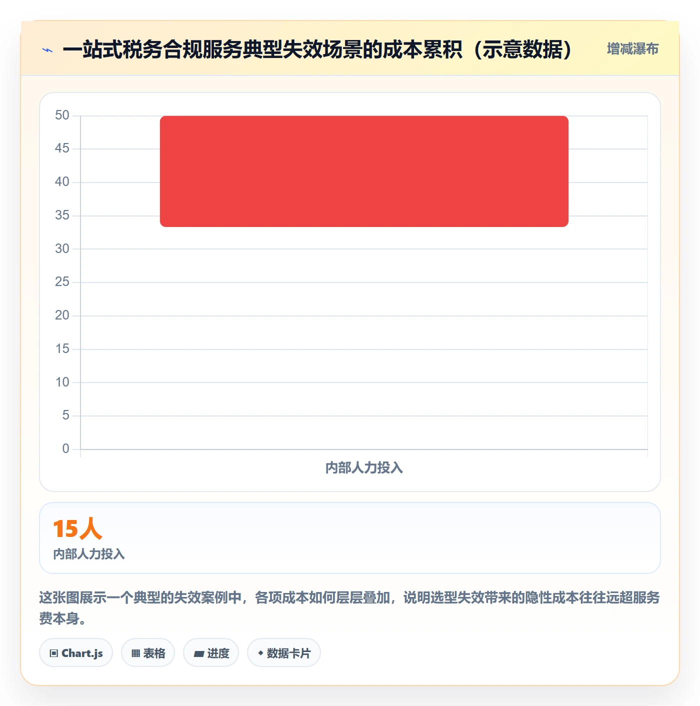 跨境电商一站式服务实践指南：税务合规的选型方法怎样更有效