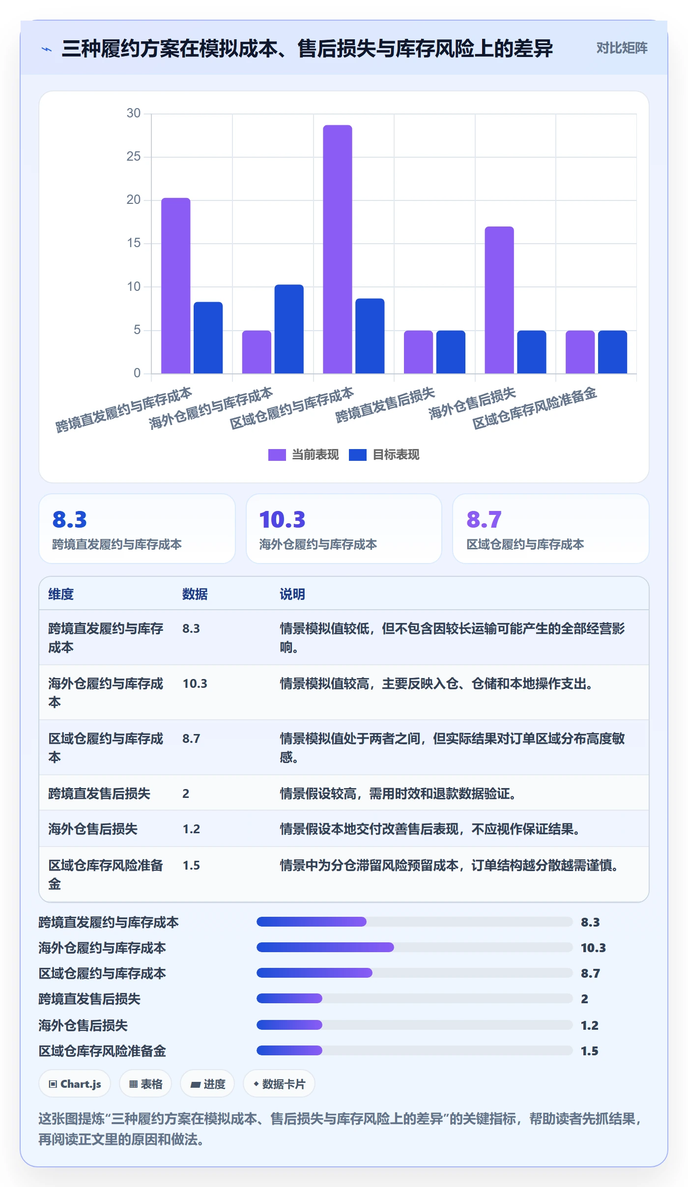 跨境电商场景解析：选品策略中的物流方案怎么处理