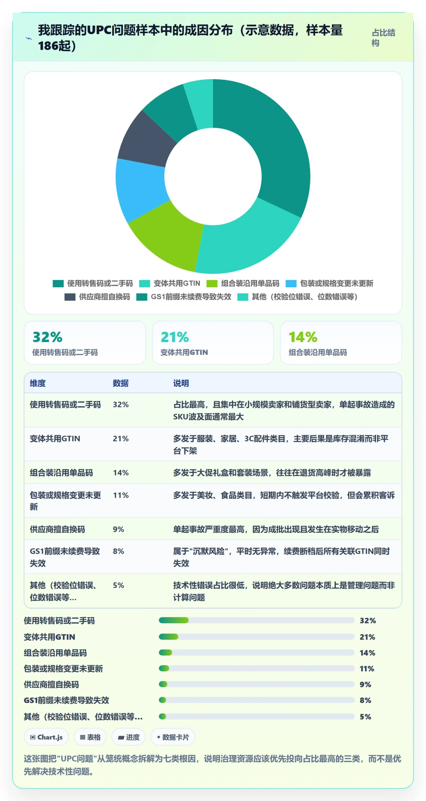 UPC码进阶课:围绕合规风险完善供应链协同