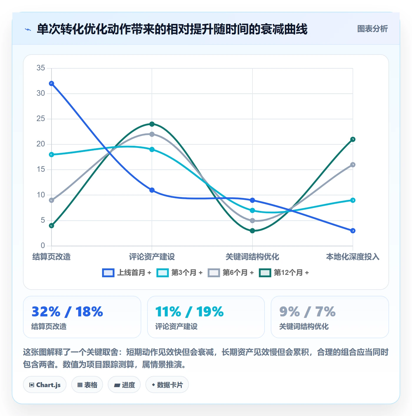 跨境电商运营实践指南：转化优化的增长策略怎样更有效