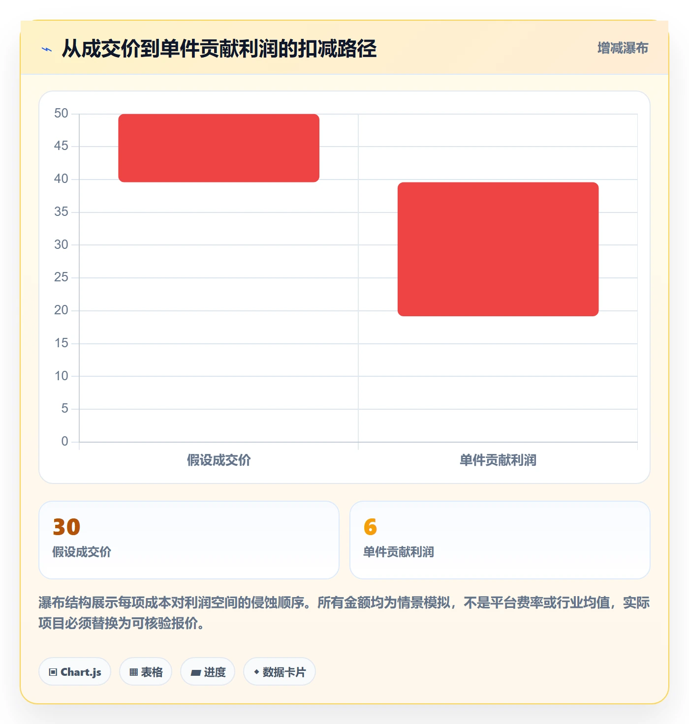 想做好temu，先掌握市场调研中的半托管模式