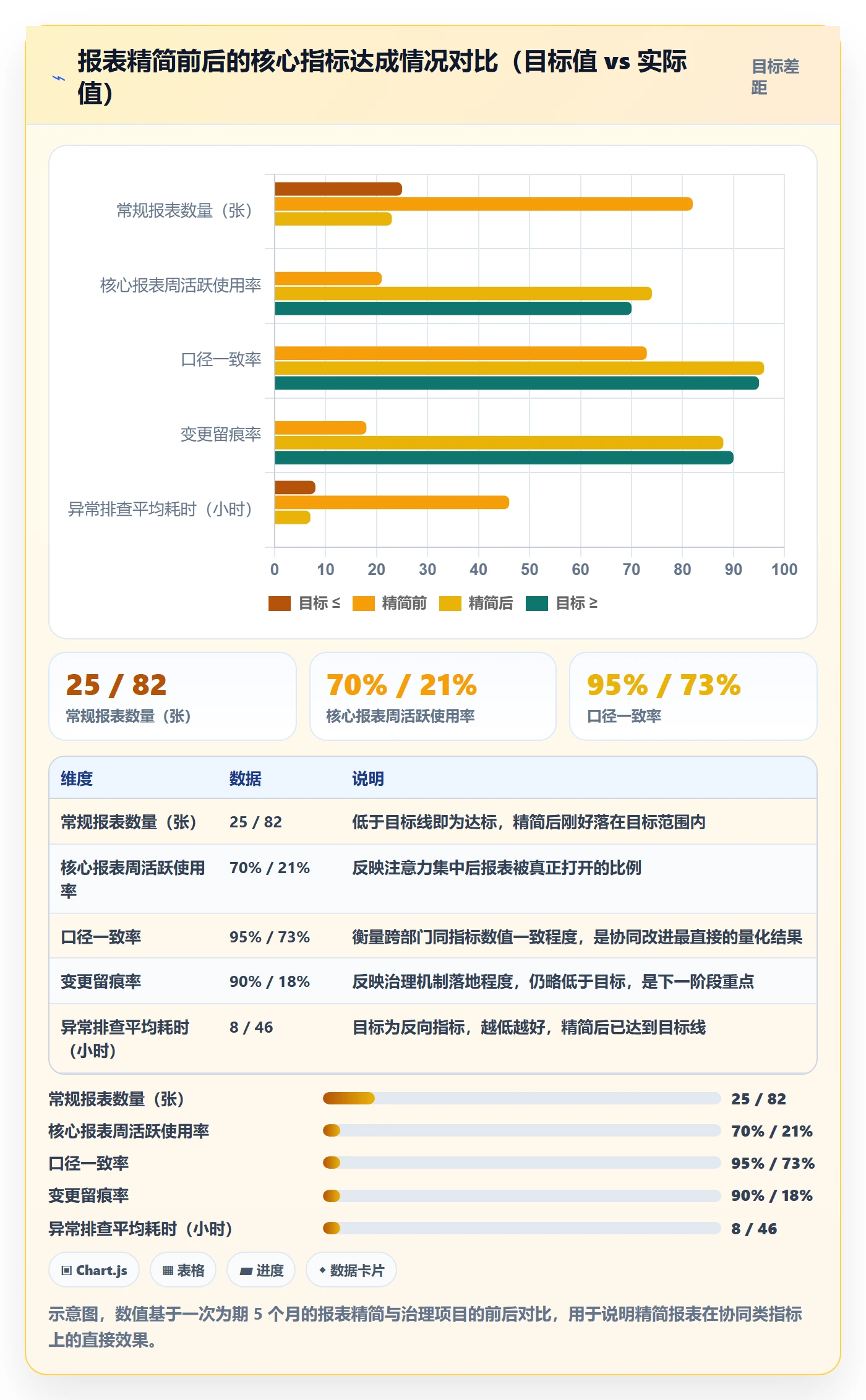 亚马逊软件问题诊断：数据报表如何用团队协同改进