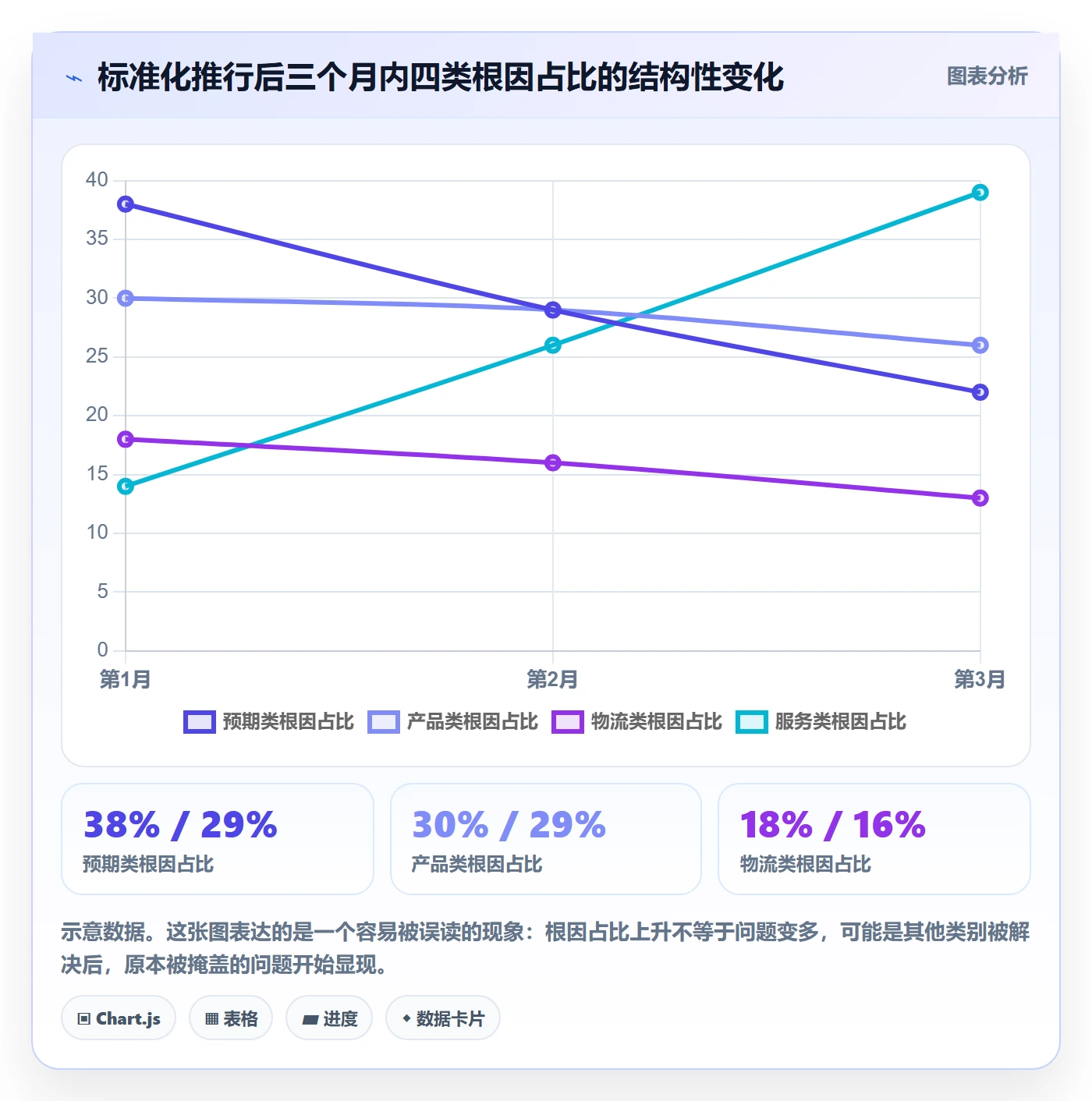 亚马逊软件操作手册：评价管理对应的标准化管理步骤