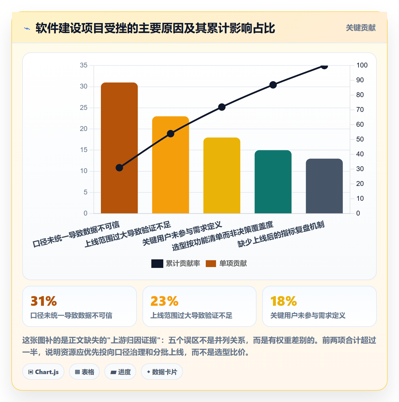 亚马逊软件建设路线：从库存管理到精细化运营分几步