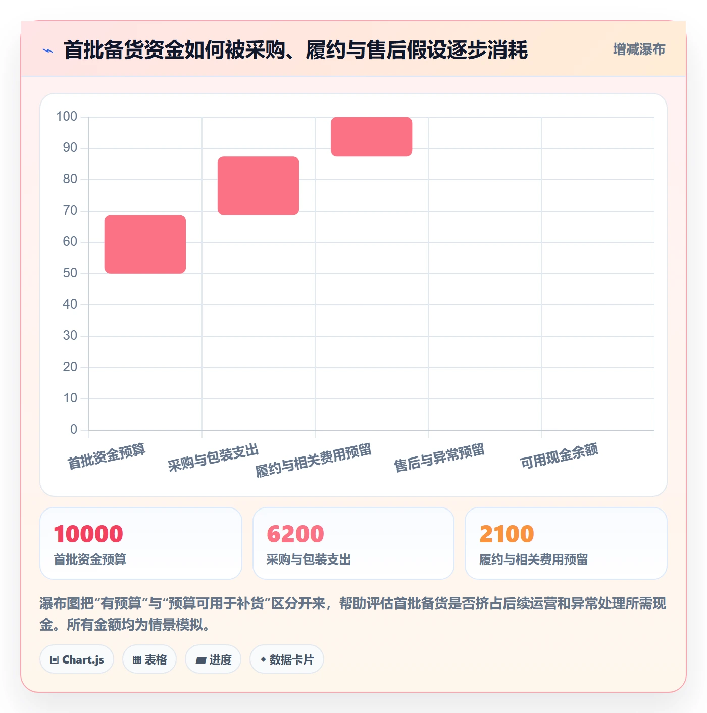 temu执行标准：半托管模式环节如何体现选品策略