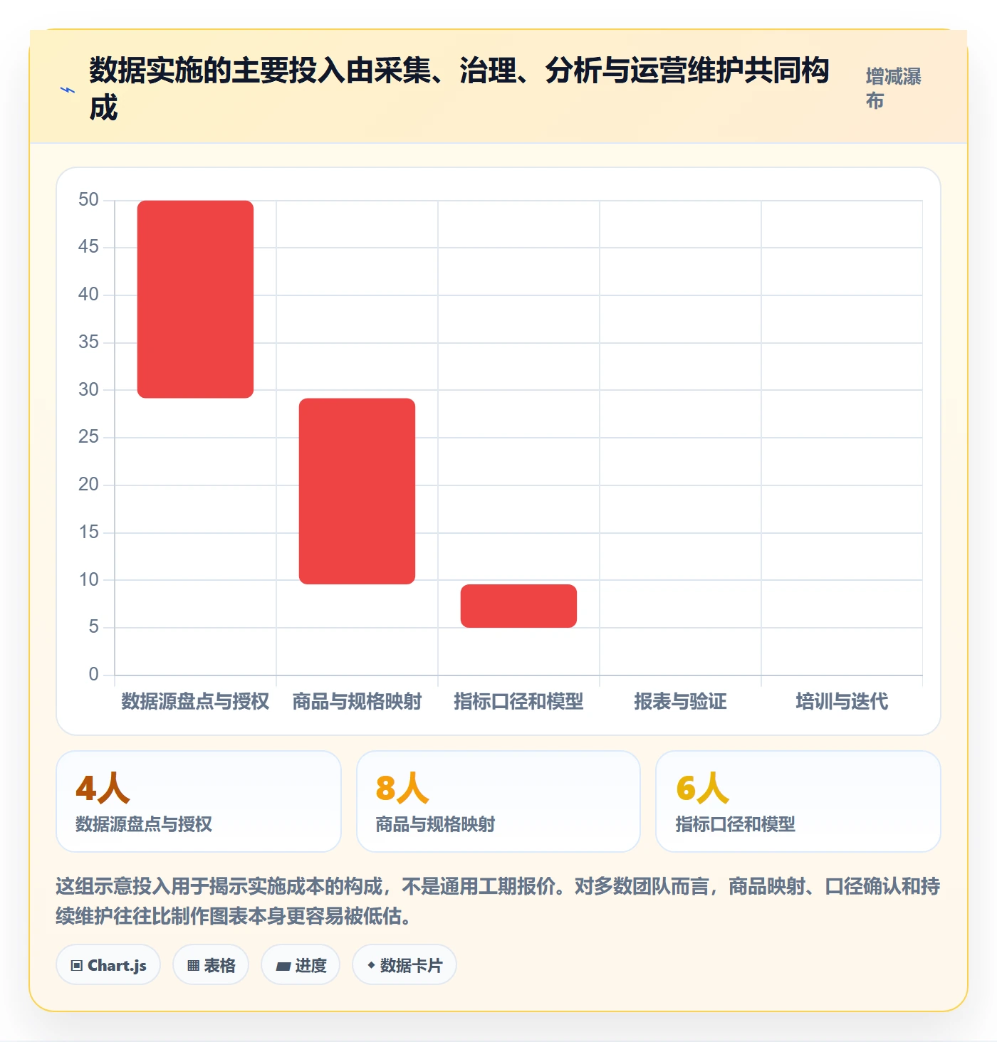 电商数据查询网站实施路径：商品热度如何完成多店经营