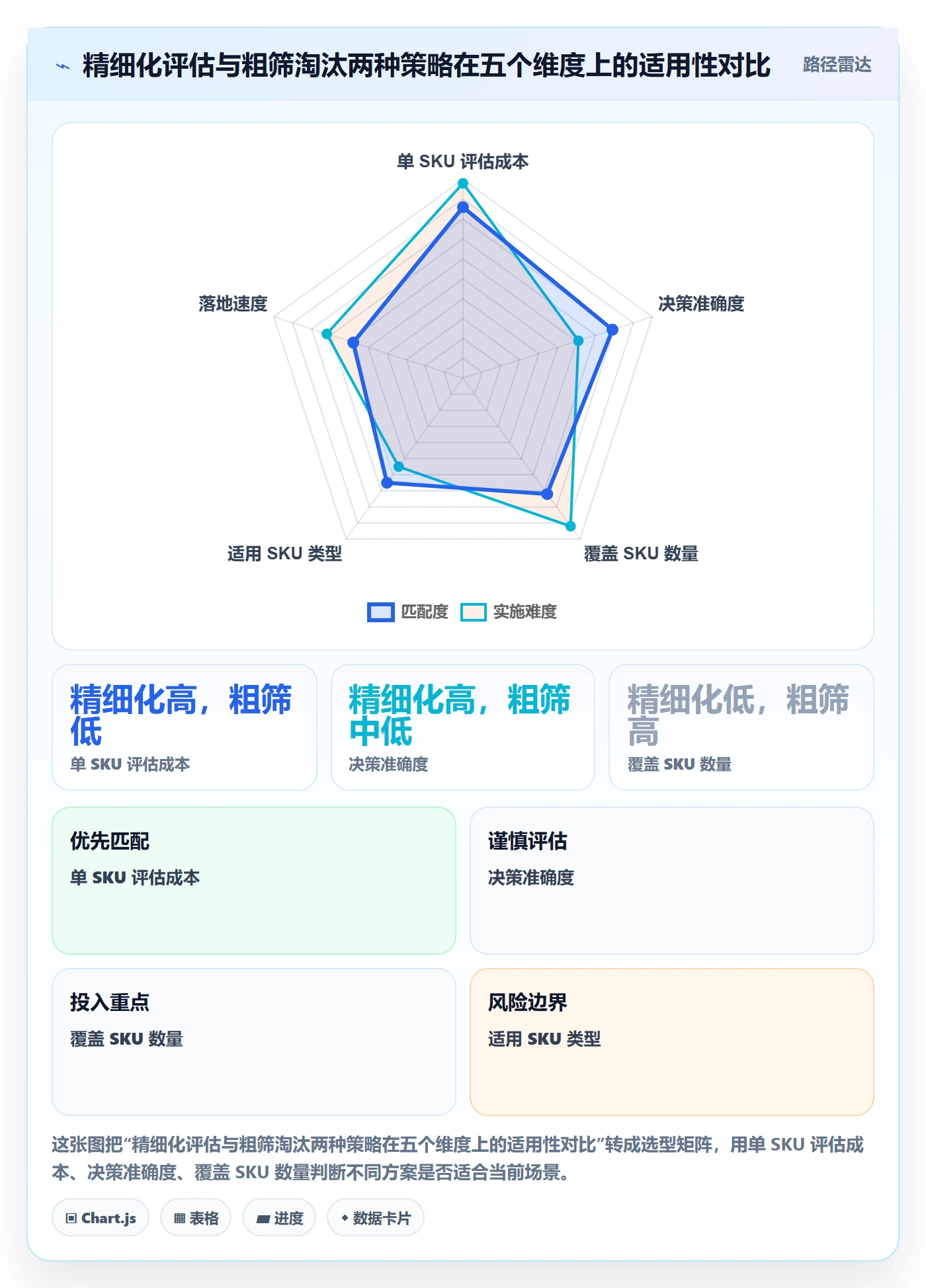 商品分析检查方法：通过利润空间评估系统搭建质量