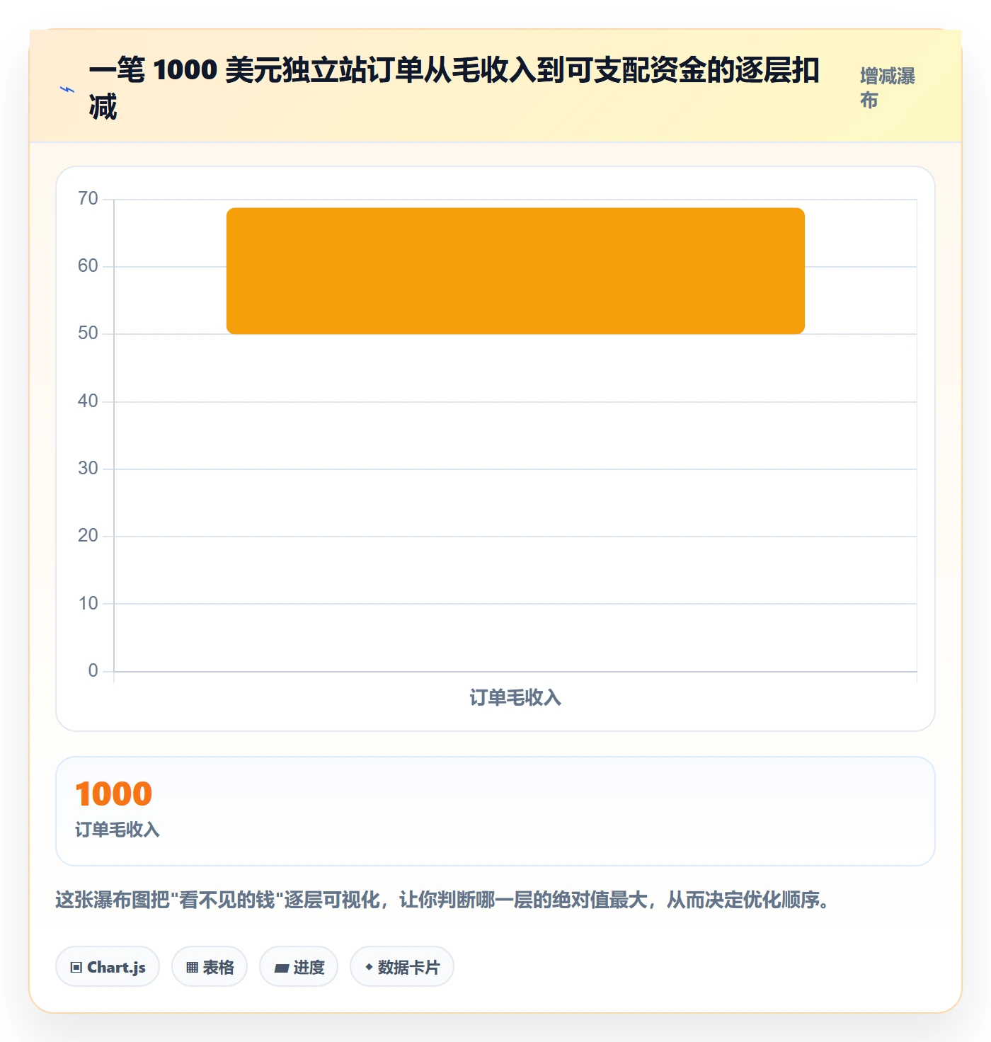 跨境电商一站式服务落地清单：支付收款相关的成本控制事项