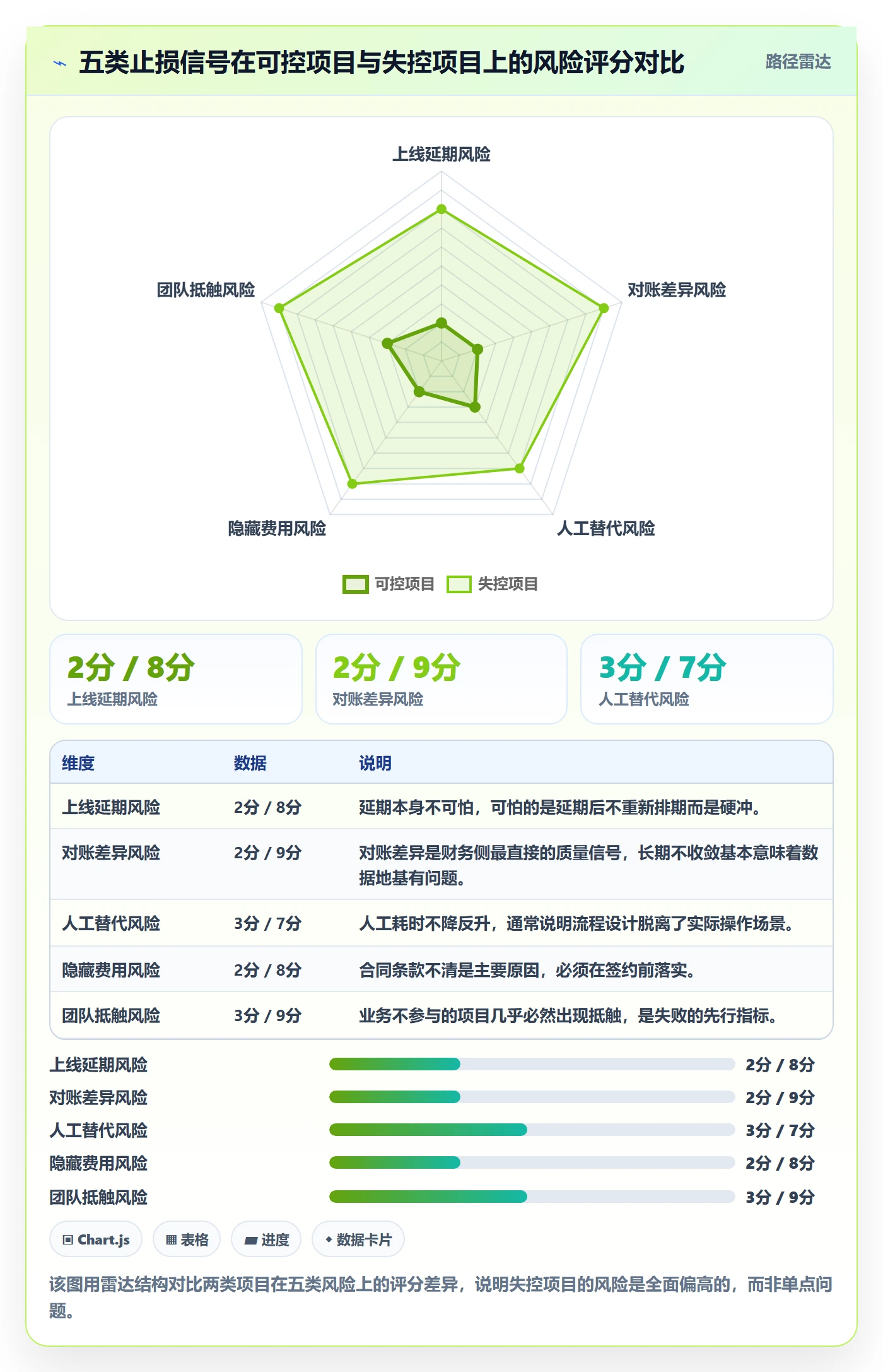 erp跨境电商从0到1:系统实施的成本控制与操作要点