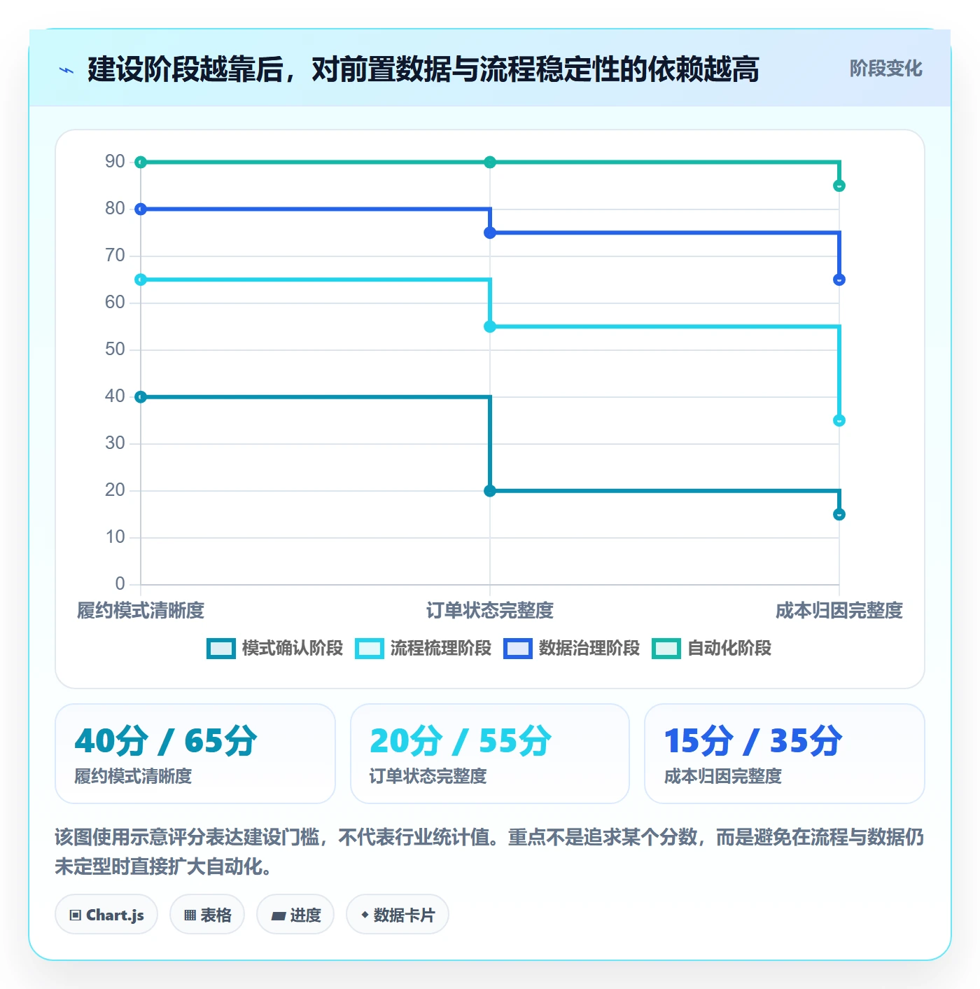 temu建设路线：从履约物流到系统搭建分几步