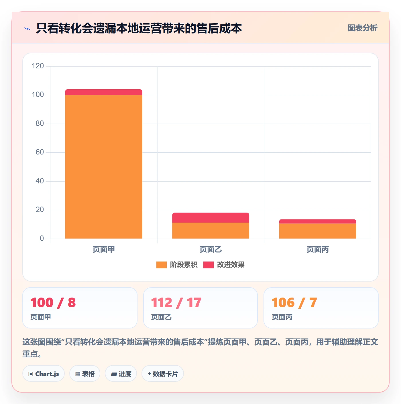 跨境电商实操教程全解析：重点看懂本地化运营