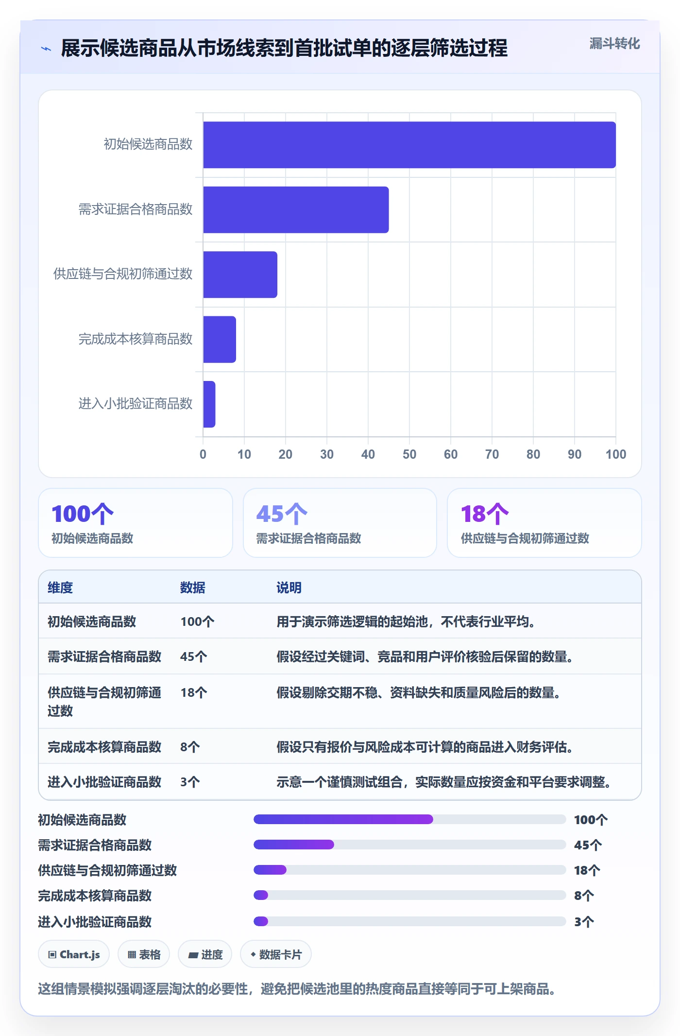 temu从0到1：全托管模式的选品策略与操作要点