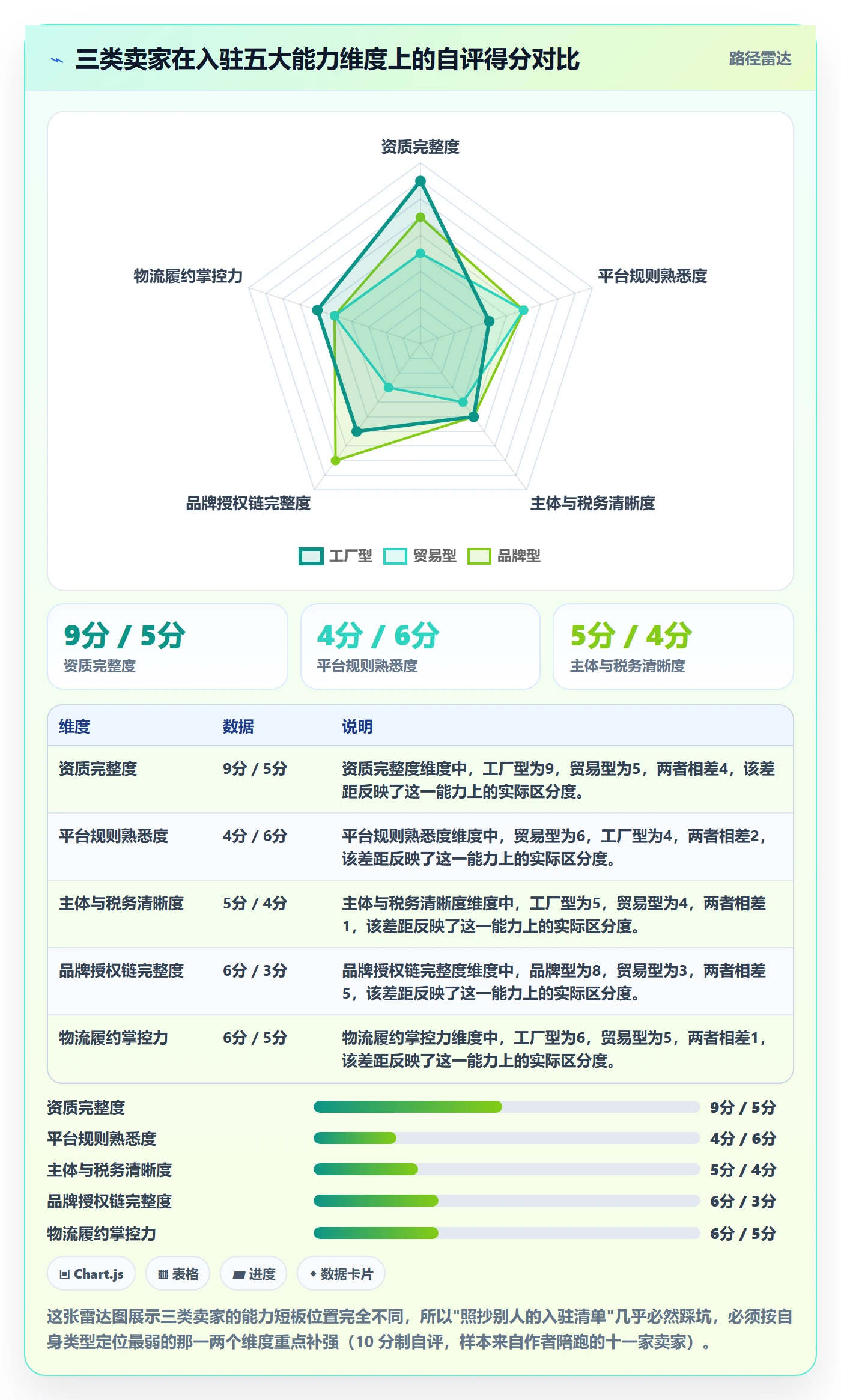 跨境电商一站式服务管理模板：围绕平台入驻开展入门指南