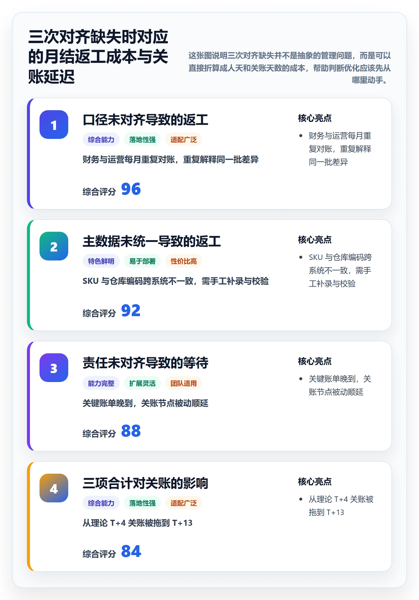 erp跨境电商优化清单：财务核算与团队协同的关键动作