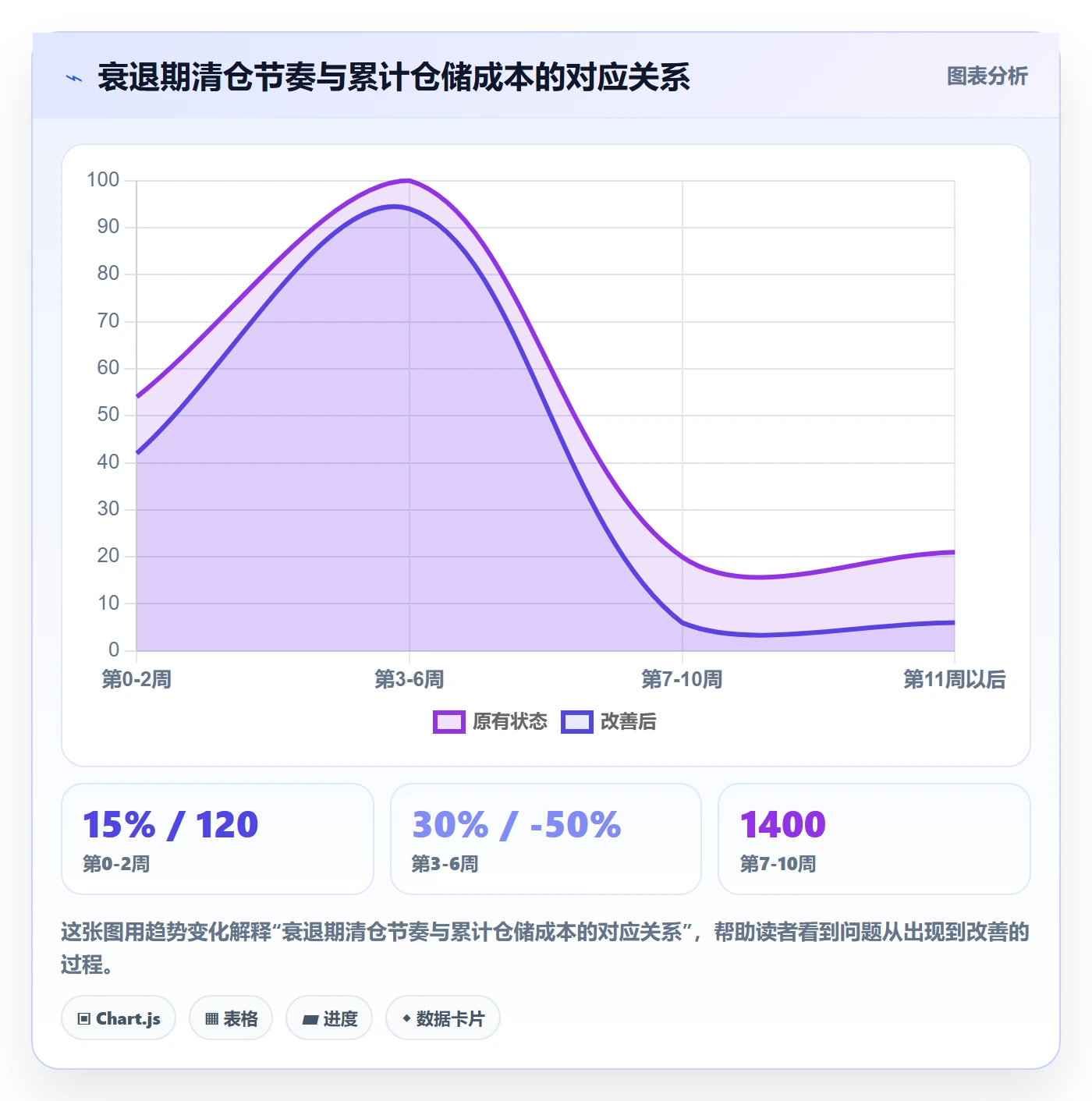 商品分析操作手册：生命周期对应的海外仓管理步骤