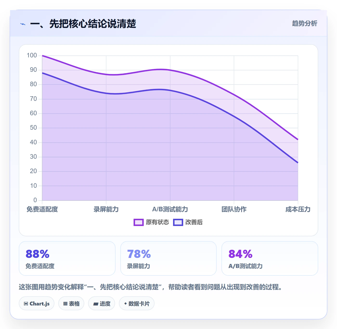 一、先把核心结论说清楚