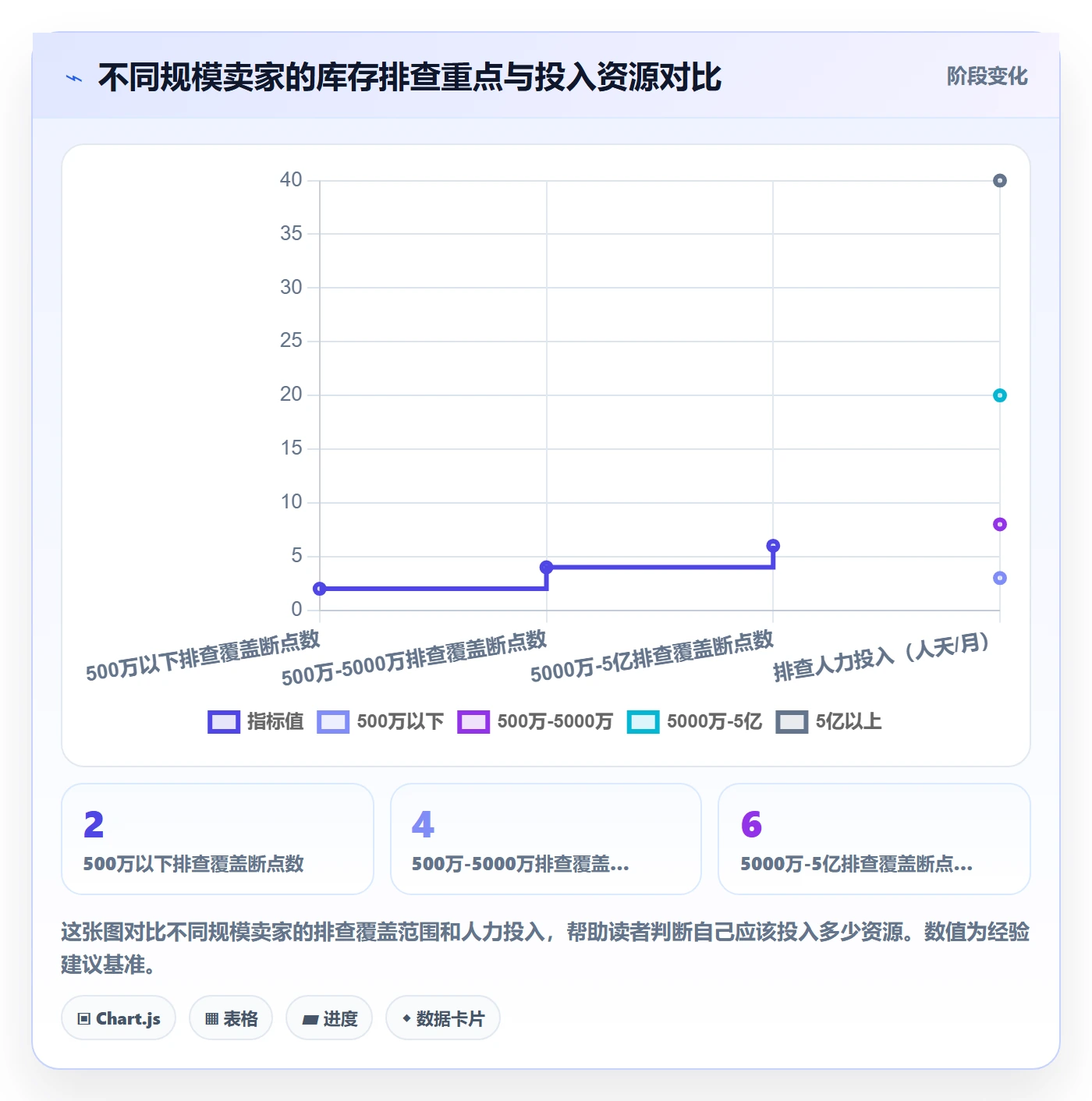 erp跨境电商风险排查全解析：重点看懂库存管理