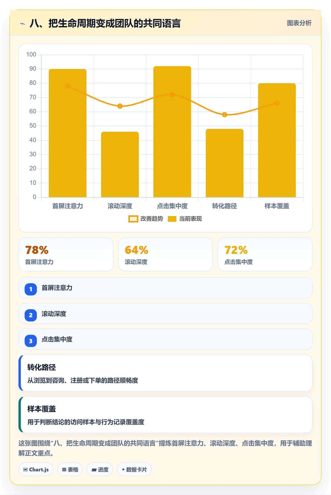 八、把生命周期变成团队的共同语言