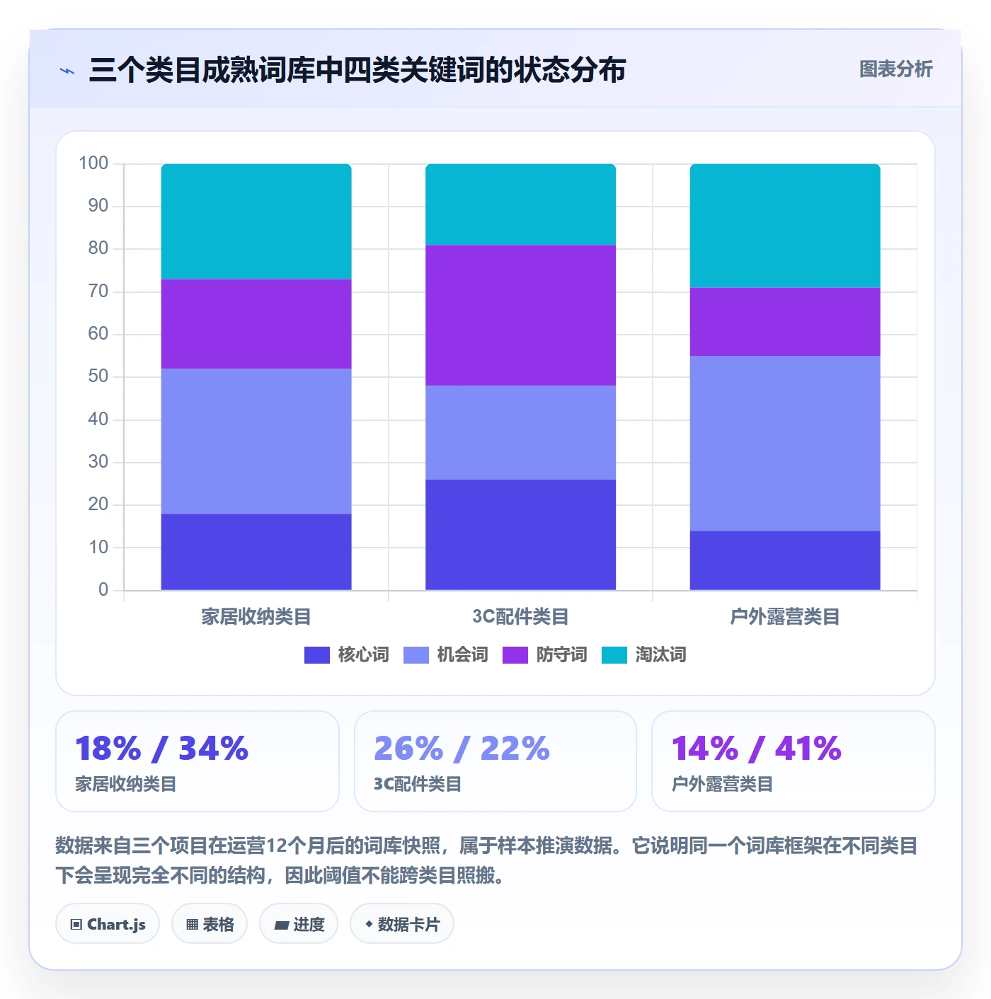 亚马逊软件怎么落地？从关键词工具讲清系统搭建