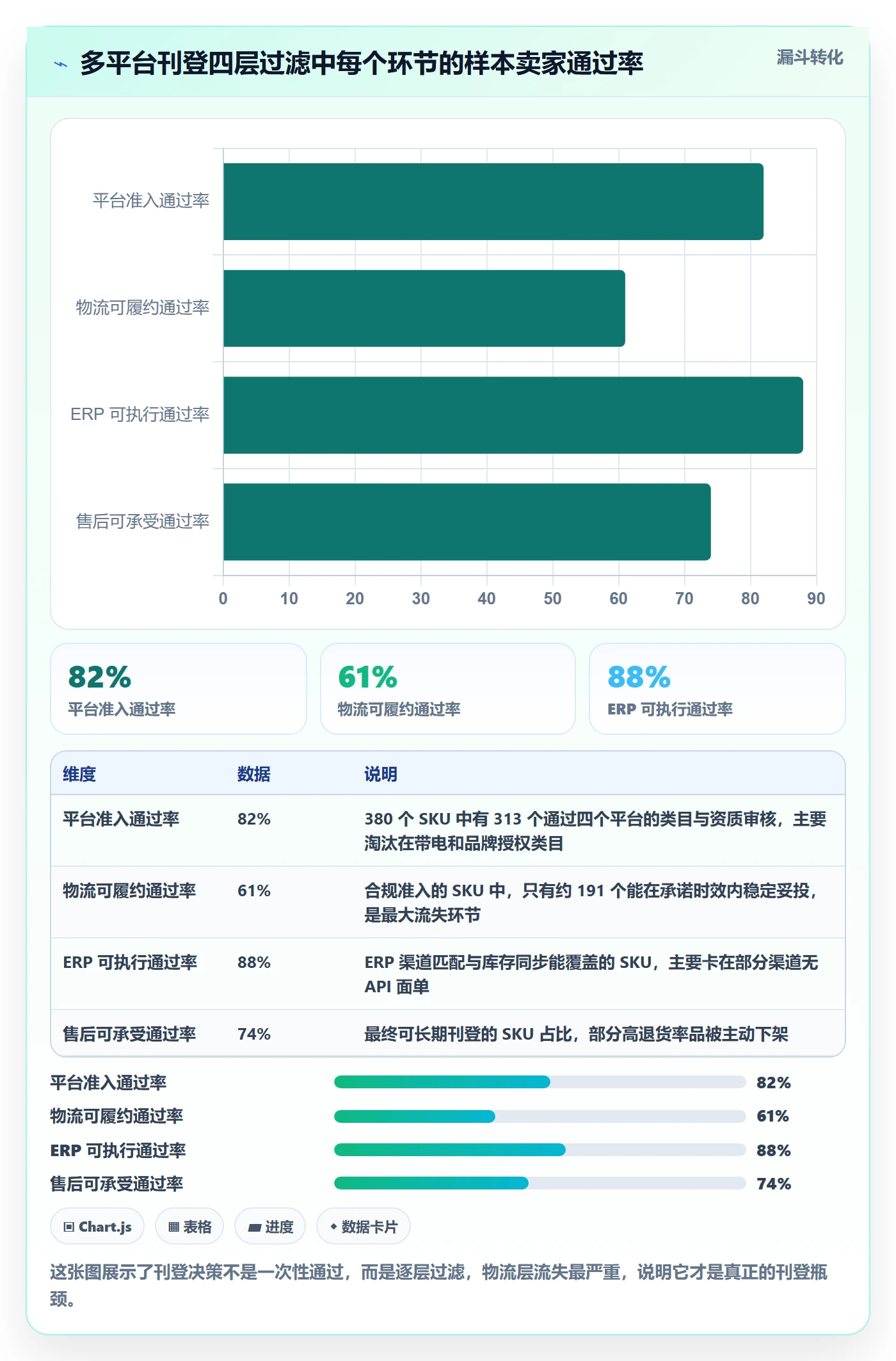 erp跨境电商决策指南:用跨境物流判断多平台刊登方案