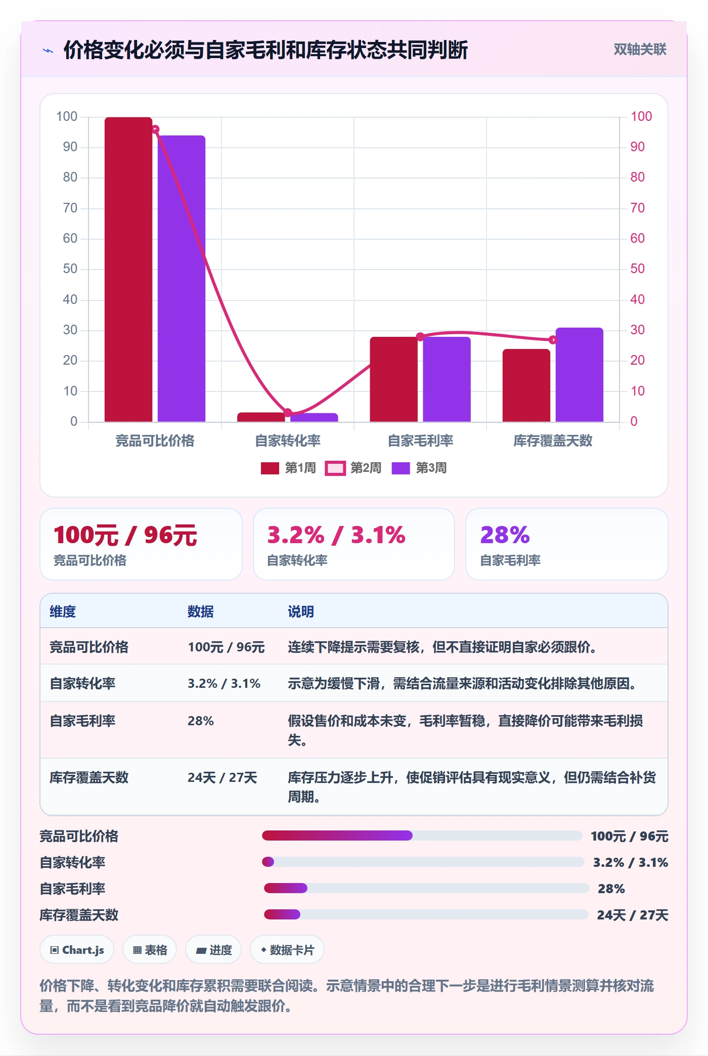 电商数据查询网站规划方法：竞品数据与指标体系如何衔接