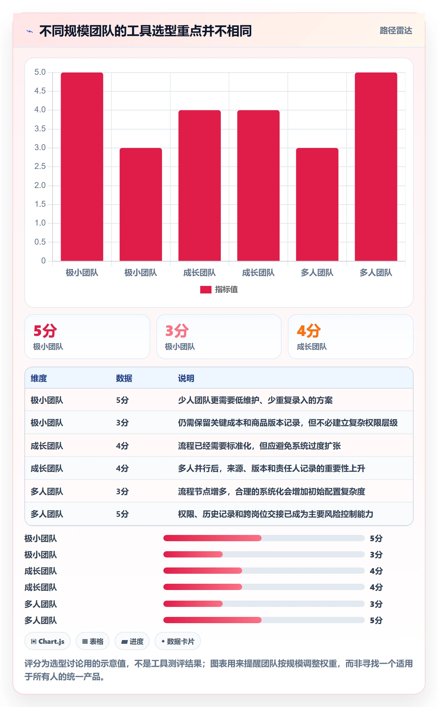 temu从0到1：全托管模式的工具对比与操作要点