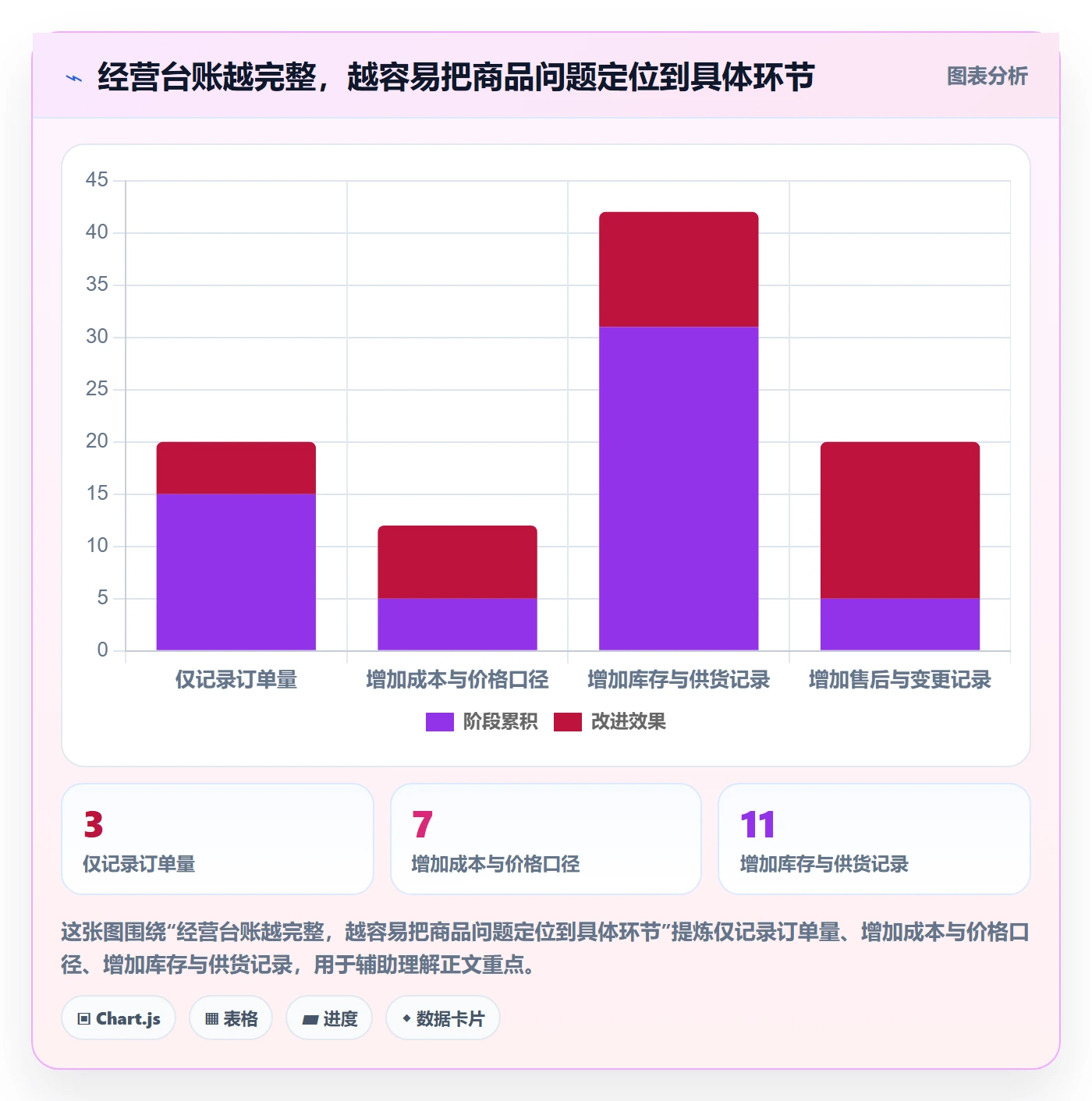 temu怎么优化？先从半托管模式的新手避坑入手