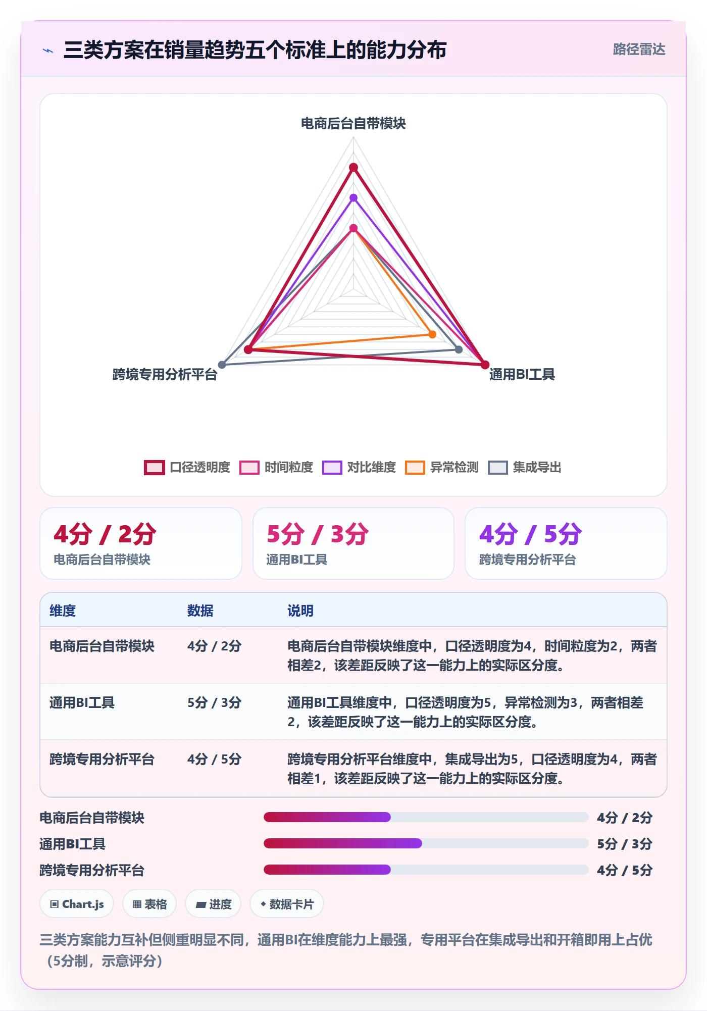 商品分析选择标准：销量趋势维度如何评估工具对比