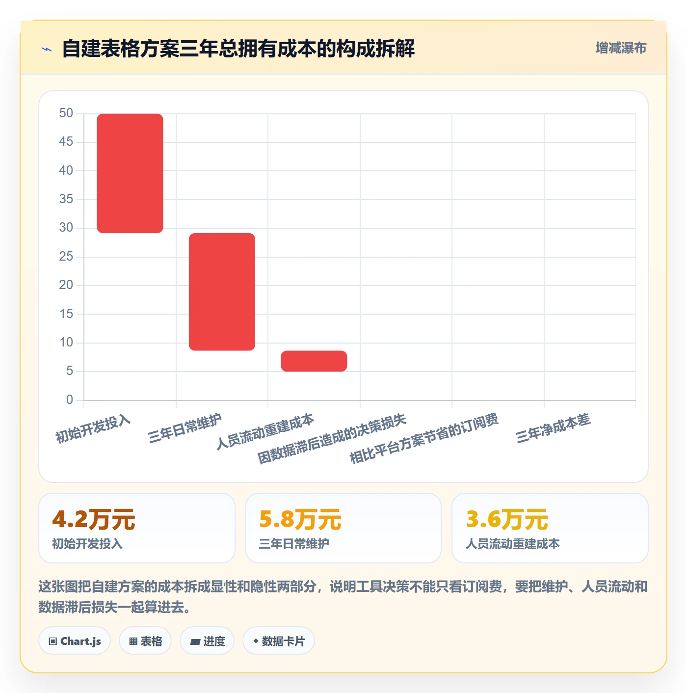 亚马逊软件场景解析：评价管理中的多店经营怎么处理