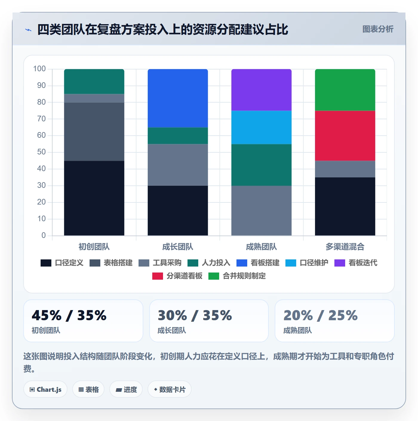 跨境电商运营决策指南：用标准化管理判断数据复盘方案