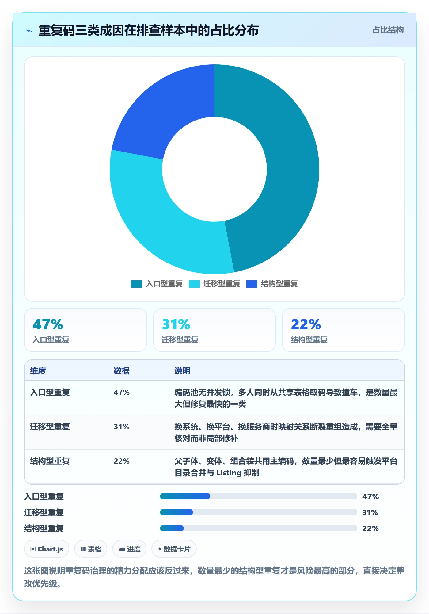 UPC码从0到1：重复码排查的进阶玩法与操作要点