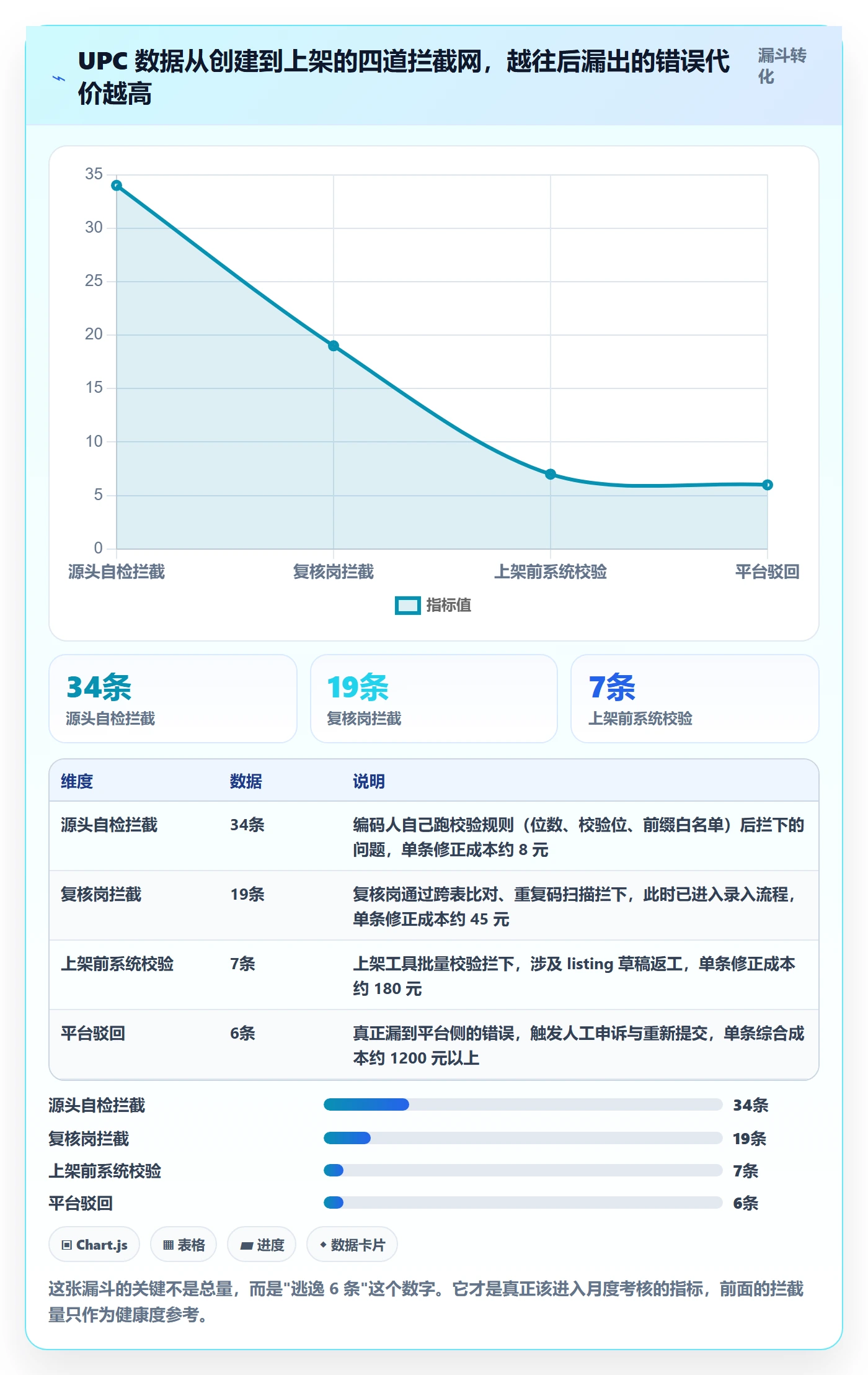 UPC码实践指南：编码规范的绩效考核怎样更有效