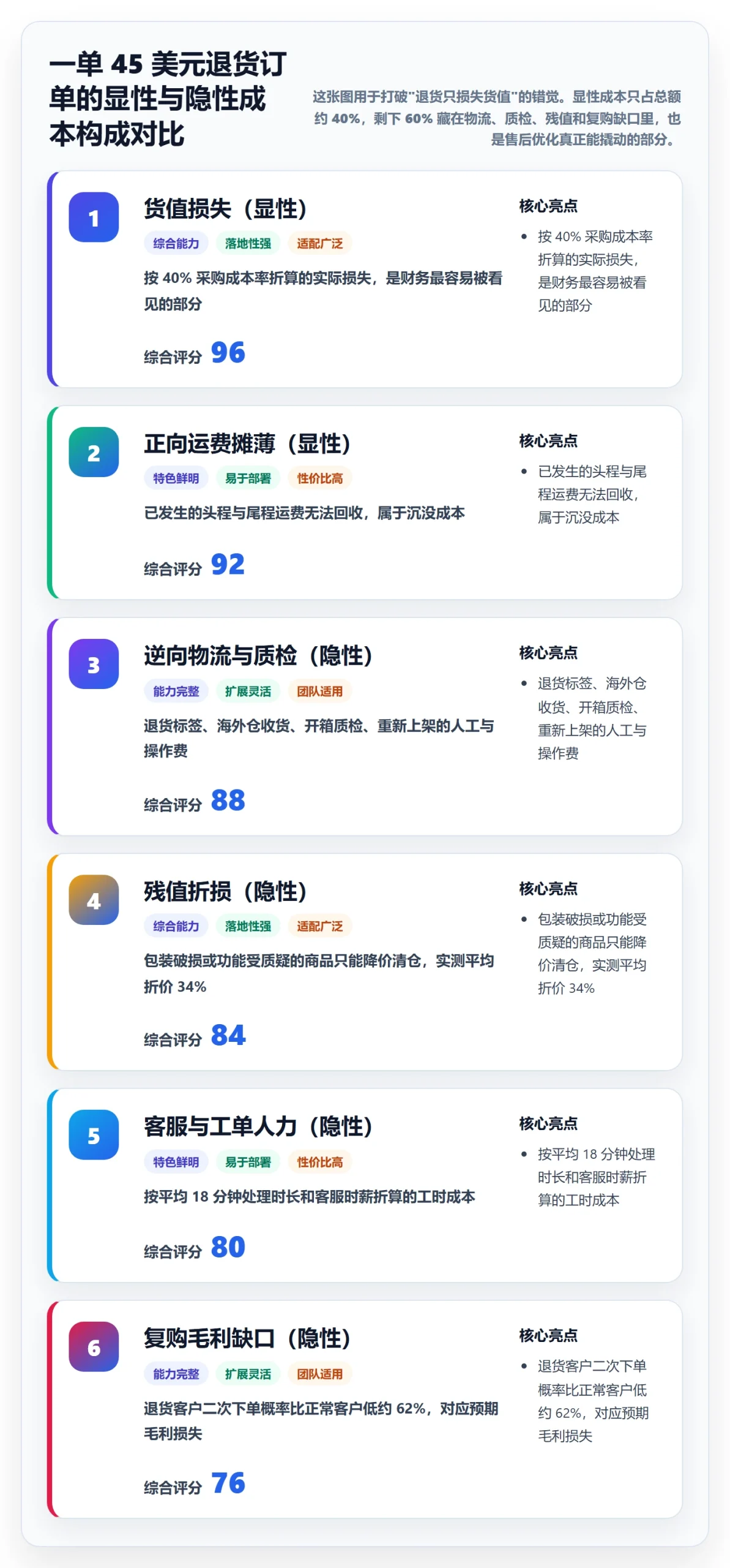 跨境电商一站式服务优化清单：售后服务与实操教程的关键动作