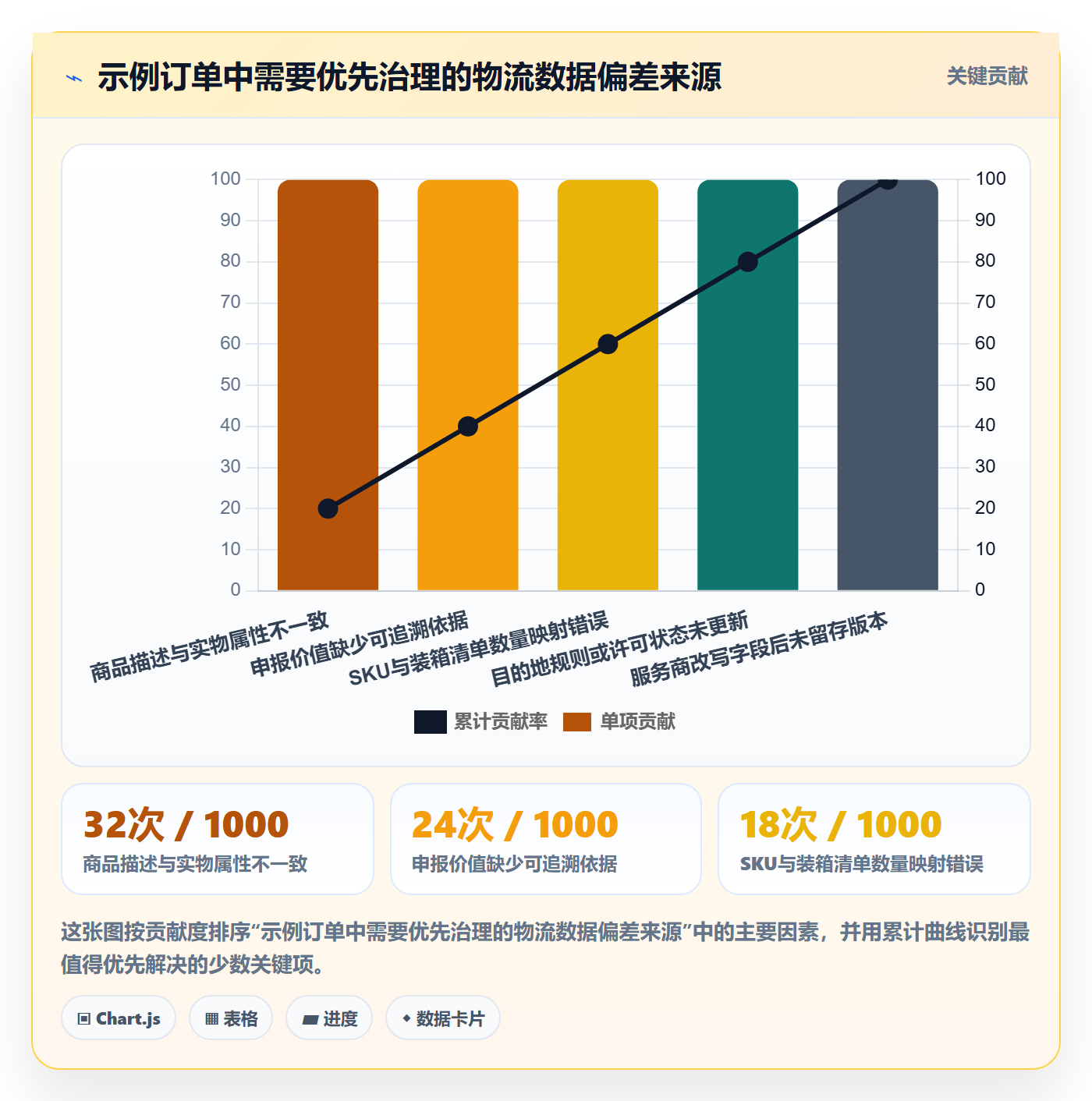 跨境电商进阶课：围绕跨境物流完善合规管理